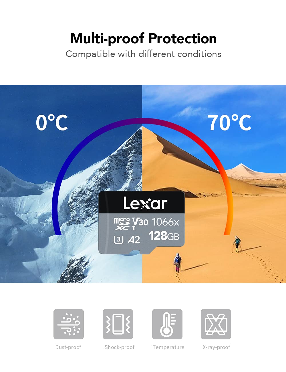Lexar Professional 1066x 128GB Micro SDXC UHS-I Card with SD Adapter - Up to 160MB/s Read Speed - Compatible with Action Cameras, Drones, Smartphones & Tablets - Perfect for 4K Video Recording, Gaming & High-Performance Storage (LMS1066128G-BNAAG)