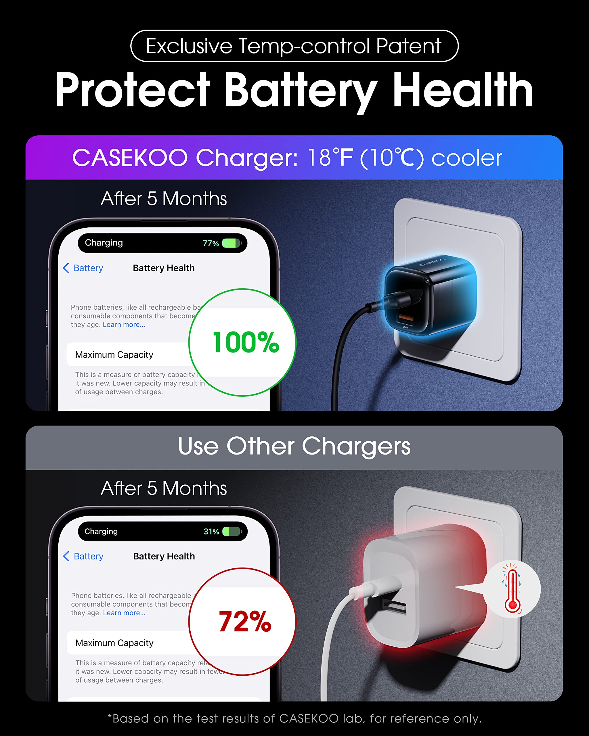 Original GaN III 30W Fast Charger & Power Adapter - CASEKOO Certified USB-C Wall Charger for iPhone 16 Pro Max/16 Pro/16/15 Pro Max/15 Pro/15 - Ultra Compact & Fast Charging for Home, Office & Travel