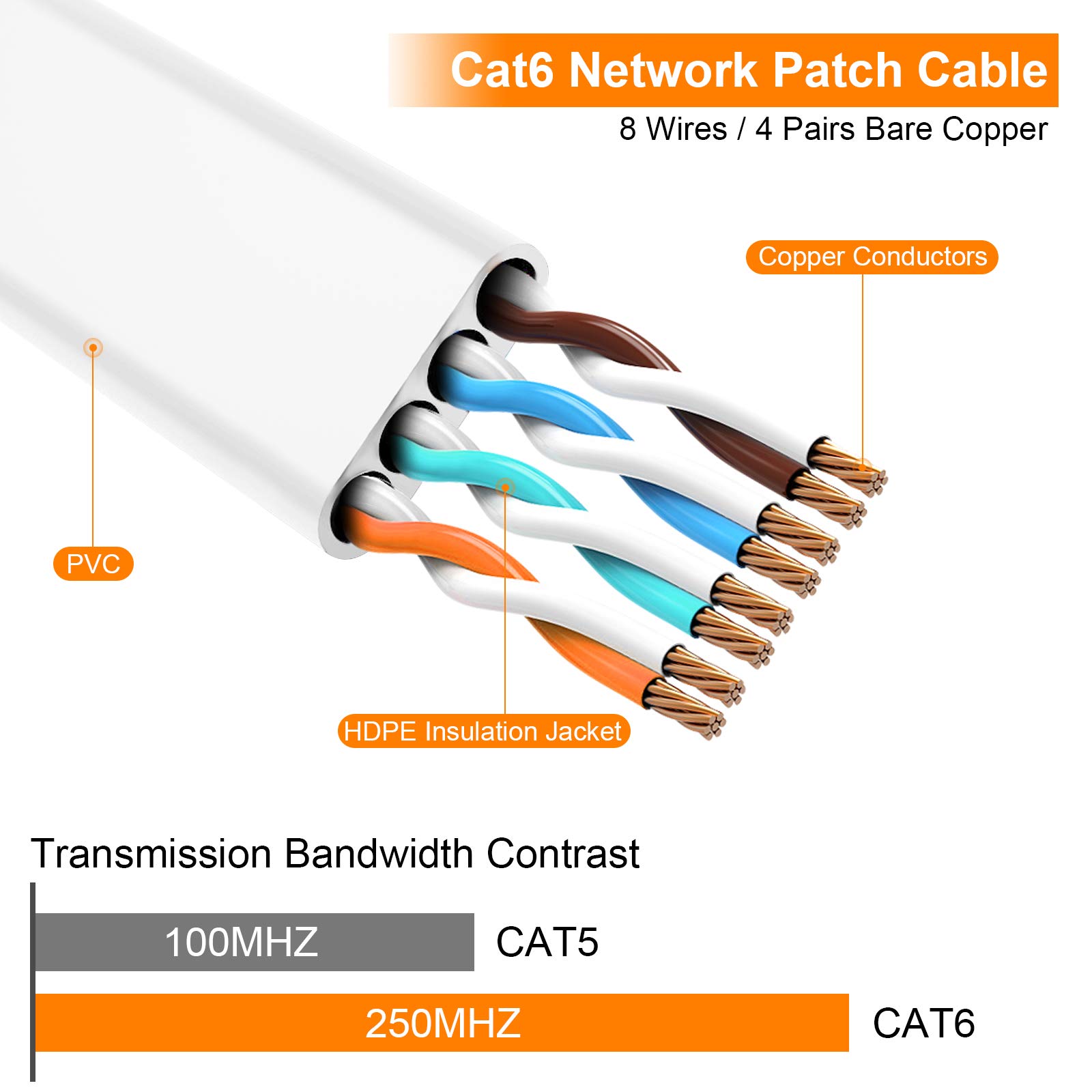 100 ft Cat 6 Ethernet Cable - High Speed Flat Slim White Network Cable with RJ45 Connectors & Clips for Router, Modem, Gaming PC - Indoor & Outdoor Use - Perfect for Home Office, Online Gaming, and Streaming