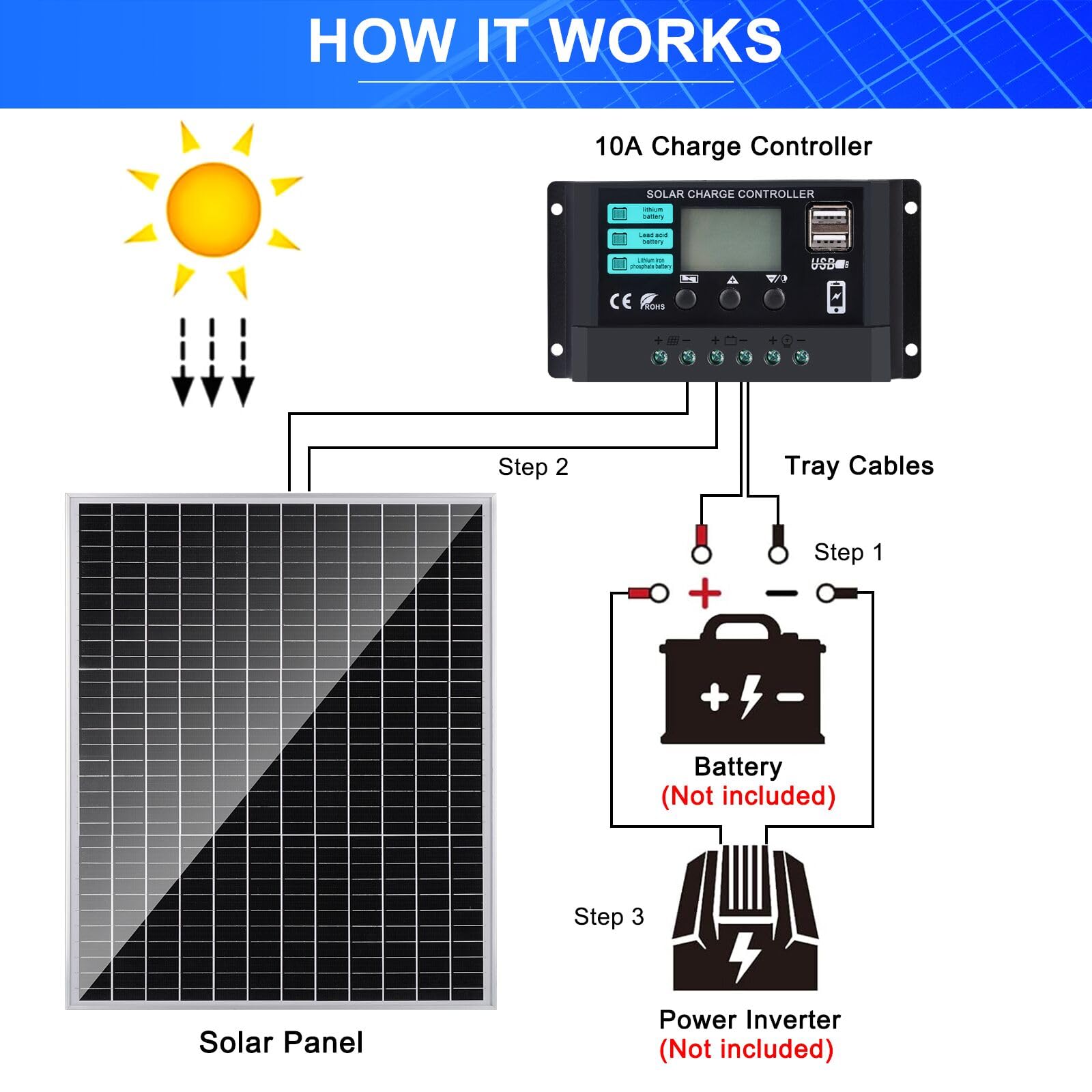 50W Monocrystalline Solar Panel Kit with 10A Charge Controller - 12V/24V Battery Charging for RV, Boat, Car Roof, Off-Grid Cabins & Outdoor Adventures | Portable Solar Power for Camping, Emergency Backup & Remote Locations