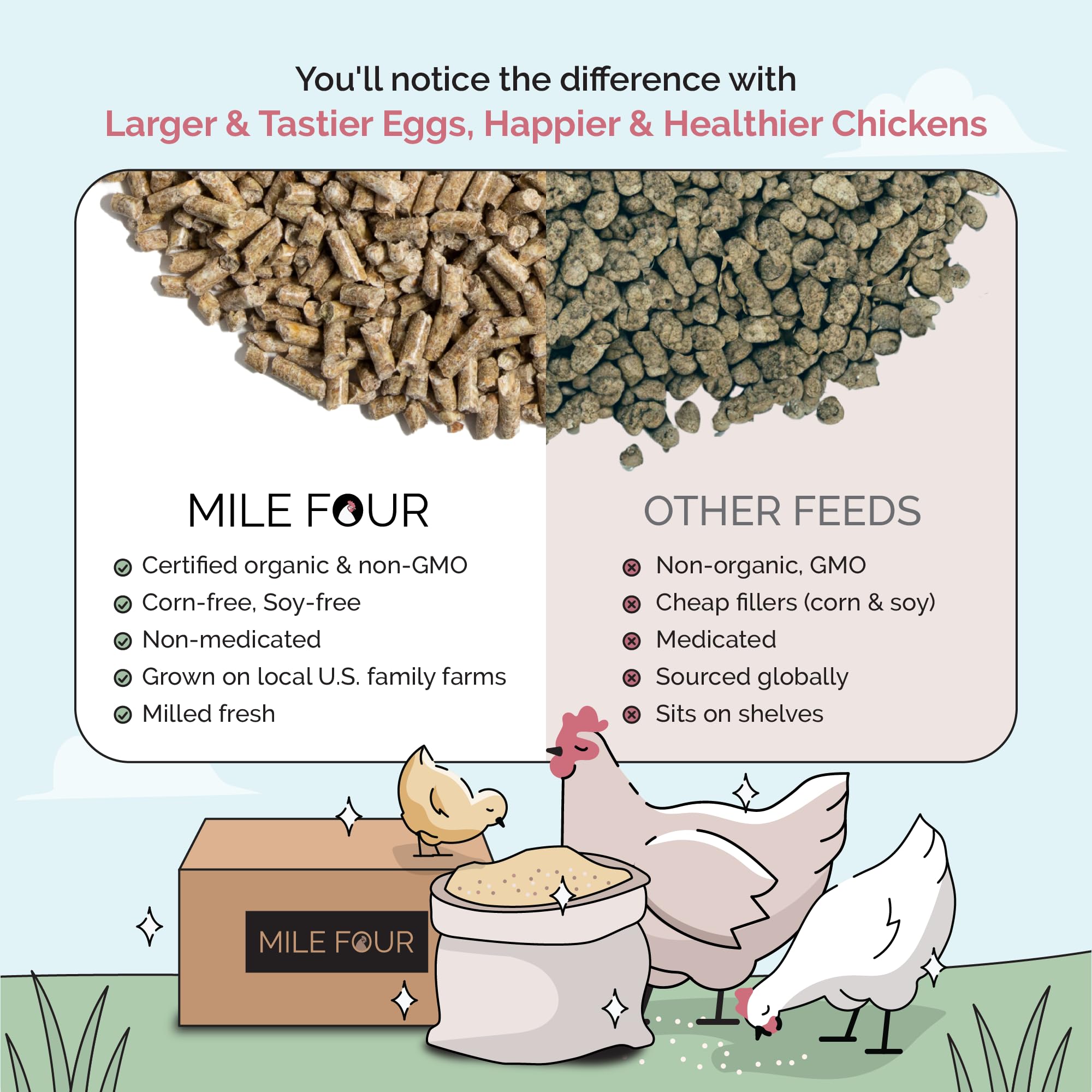 Organic Non-GMO Chicken Feed - USA Grown 18% Protein Grower Pellets | Corn-Free, Soy-Free, Non-Medicated Poultry Food | Perfect for Backyard Chickens & Small Farms (2 lb Sample Pack)