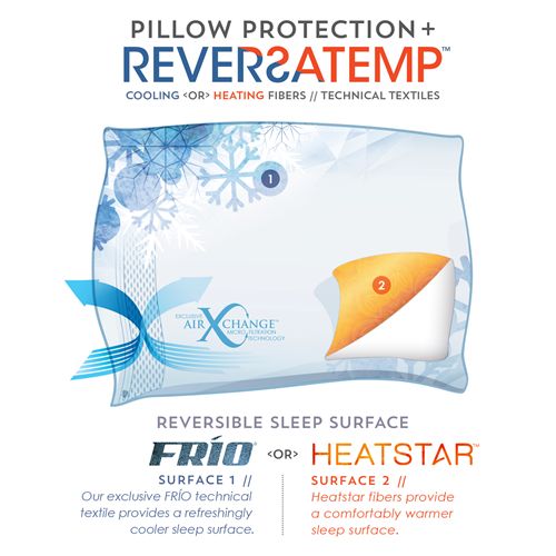 PureCare ReversaTemp Dual-Sided Cooling & Warming Pillow Protector - Temperature Regulating Pillow Cover for Hot & Cold Sleepers - Perfect for Night Sweats, Hot Flashes & Year-Round Comfort