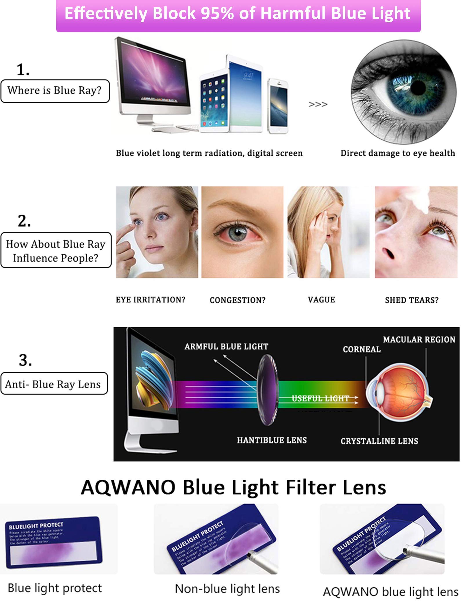 AQWANO 2 Pack Blue Light Blocking Glasses for Computer & Reading - UV Protection, Flexible TR90 Frame, Lightweight Reading Glasses for Women & Men (+2.0 Strength) - Reduce Eye Strain for Office Work, Gaming & Screen Time
