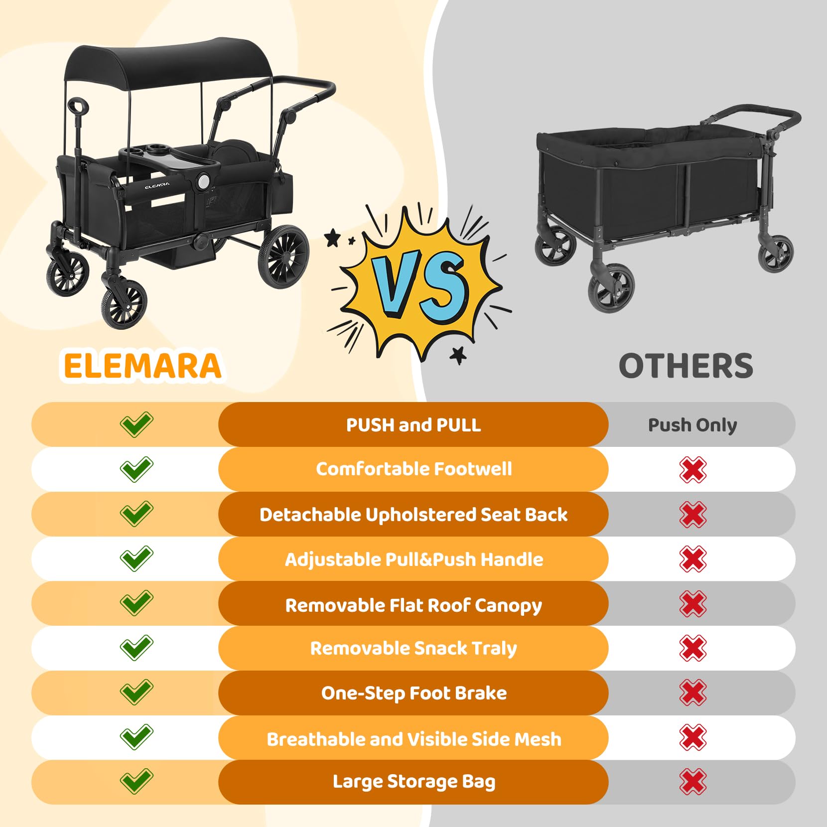 **ELEMARA 2-in-1 Foldable Stroller Wagon for Kids - All-Terrain Push & Pull Wagon with Removable Canopy, Adjustable Handle, Safety Harnesses & Large Storage Bag - Perfect for Beach, Park & Outdoor Adventures (Black)**