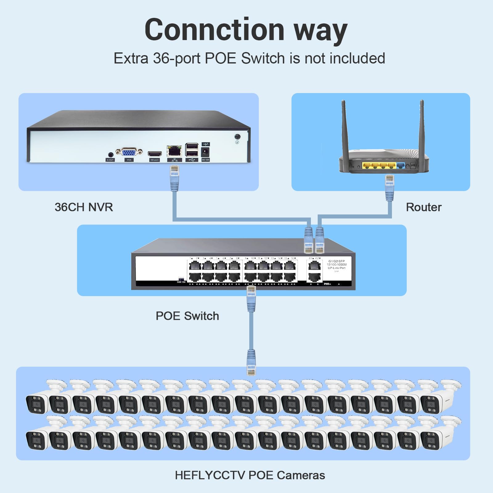 36 Channel 4K NVR Security System - Supports 36 x 8MP/4K IP Cameras with AI Motion Detection (HDD Not Included) | Perfect for Home Security, Business Surveillance & 24/7 Monitoring