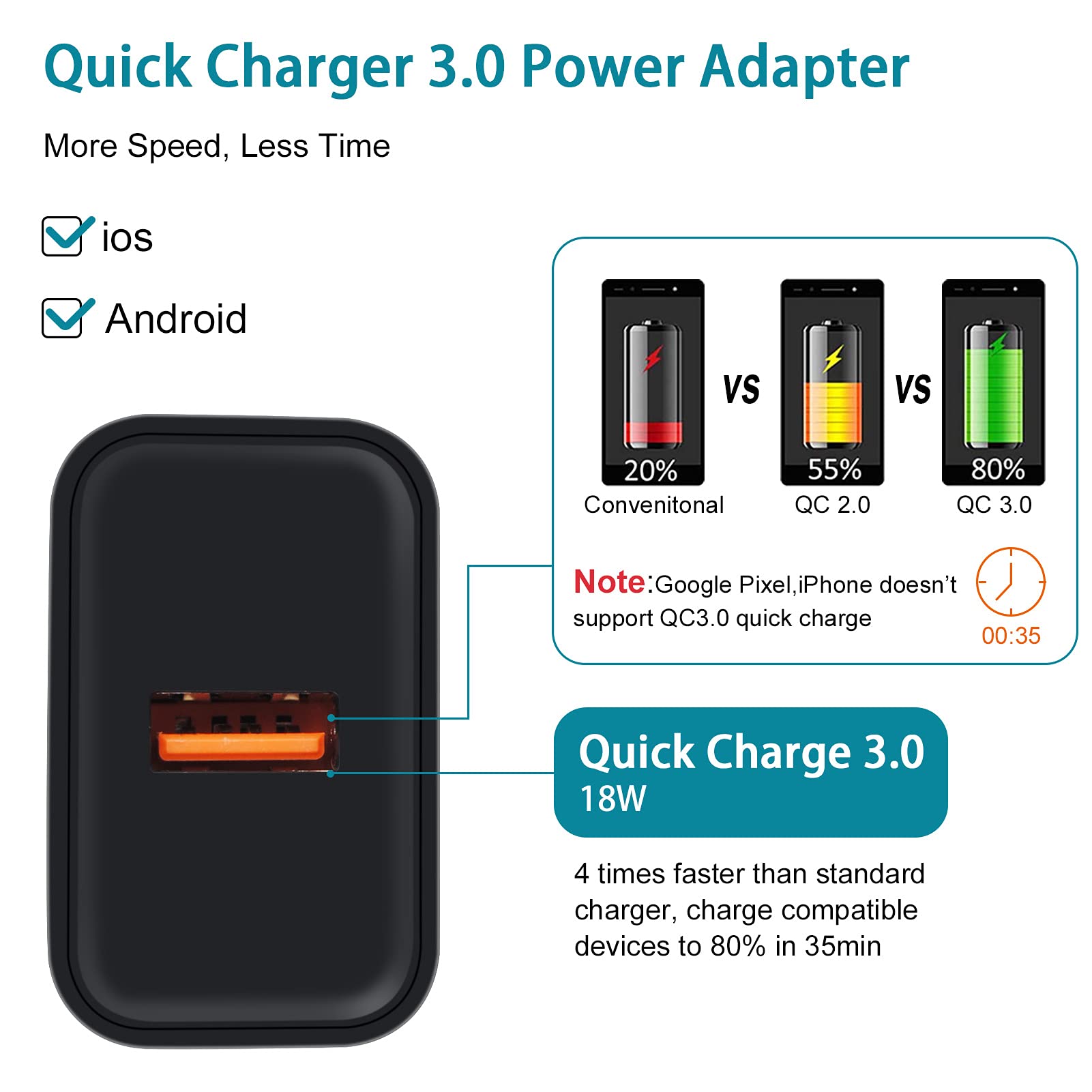 Fast Charging Android Phone Charger - 3A Power Adapter with 6FT/9FT Type C Cable for Samsung Galaxy S25/S24/A Series & iPhone 16/15 - Quick Charge for Home, Office & Travel