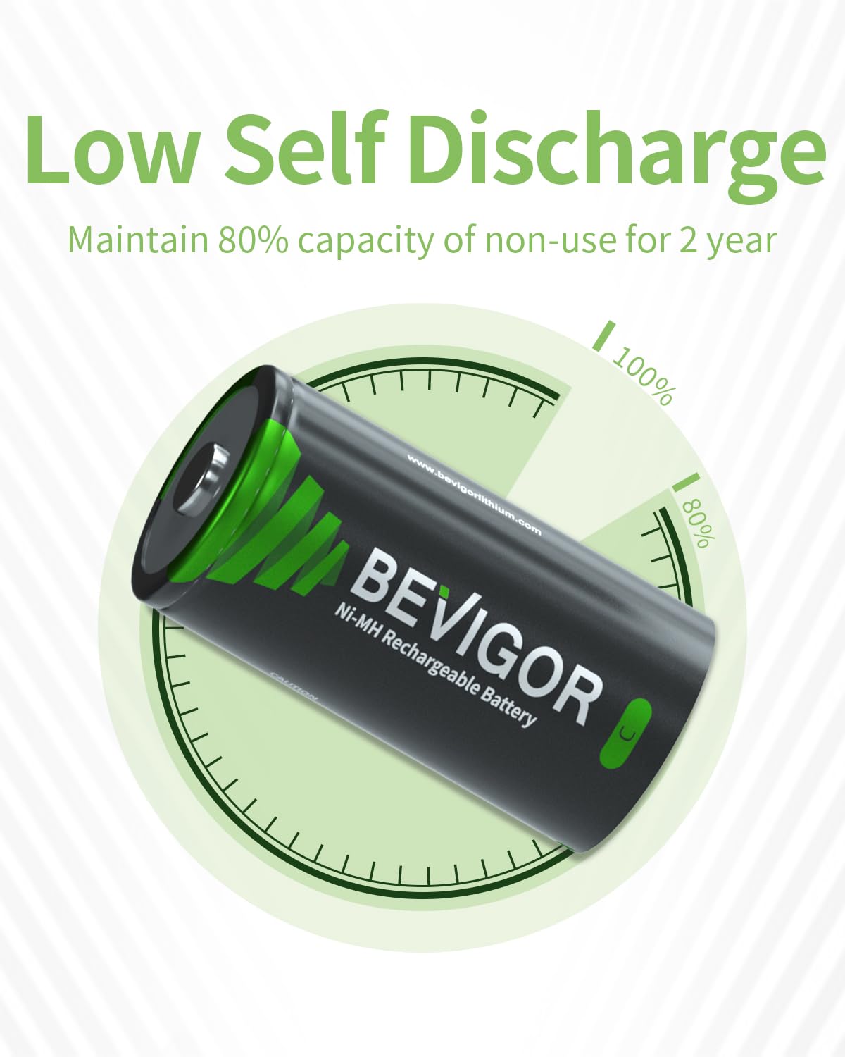 BEVIGOR Rechargeable C Batteries 5000mAh 1.2V NiMH PreCharged - 4 Pack Long Lasting Low Self Discharge Batteries for Boombox, Toys, Flashlights - Perfect for Home, Office & Outdoor Use