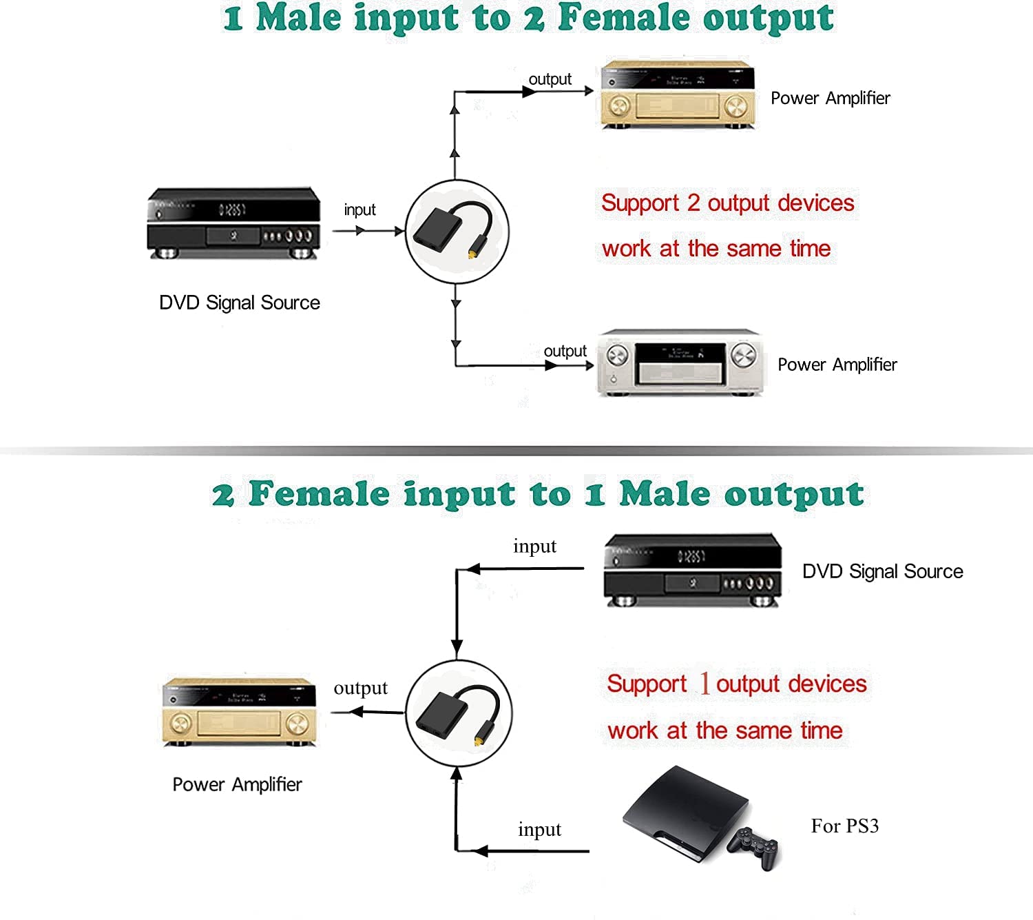 1x2 Digital Fiber Optical Audio Splitter - Toslink Cable with 1 Input & 2 Outputs - High-Speed Optical SPDIF Splitter for Home Theater, Gaming Consoles (PS4/PS5/Xbox), TV Box & Audio Systems - Perfect for Multi-Room Audio Setup & Surround Sound Enhancement