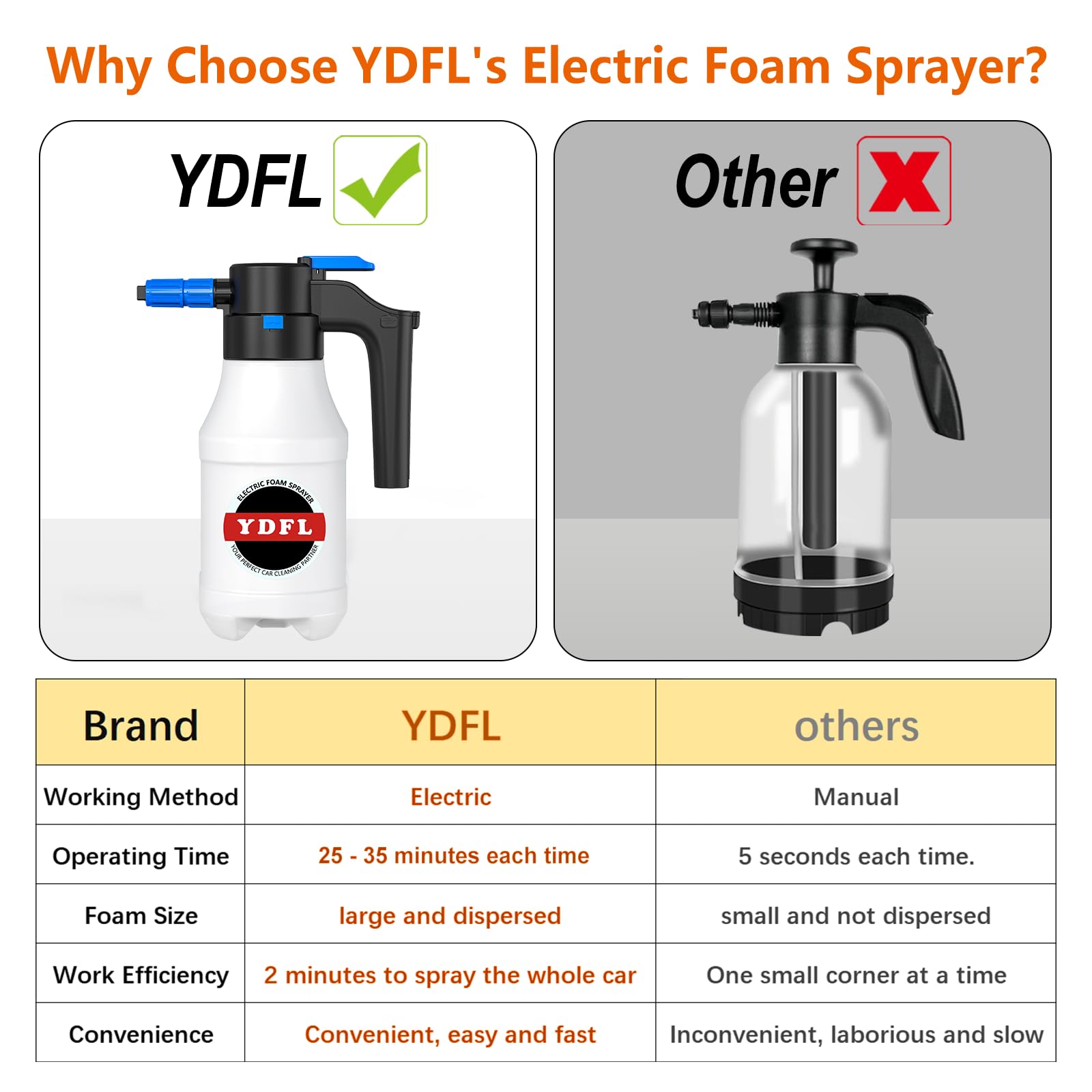 Electric Foam Sprayer with USB Rechargeable Battery - 1.5L Pressurized Car Wash Foam Cannon for Home, Garden & Auto Detailing | Perfect for Washing Cars, Motorcycles, Bikes & Outdoor Cleaning