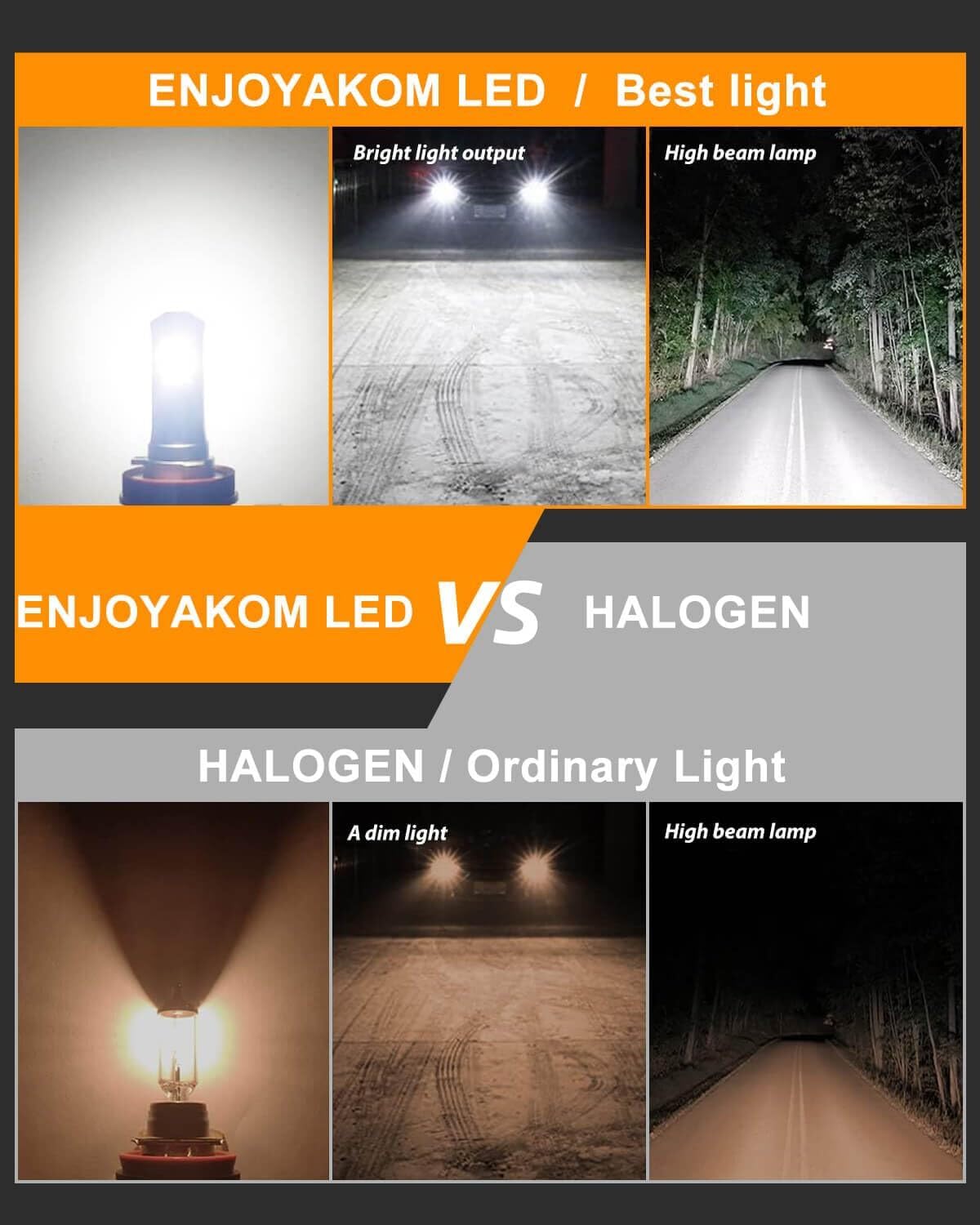 9005 H11 LED Bulb Combo Pack of 4 - 40000LM Super Bright 600% Upgraded Headlight Bulbs - H8/H9/HB3 6500K Cool White Fog Lights - 1:1 Size with Cooling Fan - IP68 Waterproof & Plug-N-Play - Perfect for Trucks, SUVs, and Off-Road Vehicles
