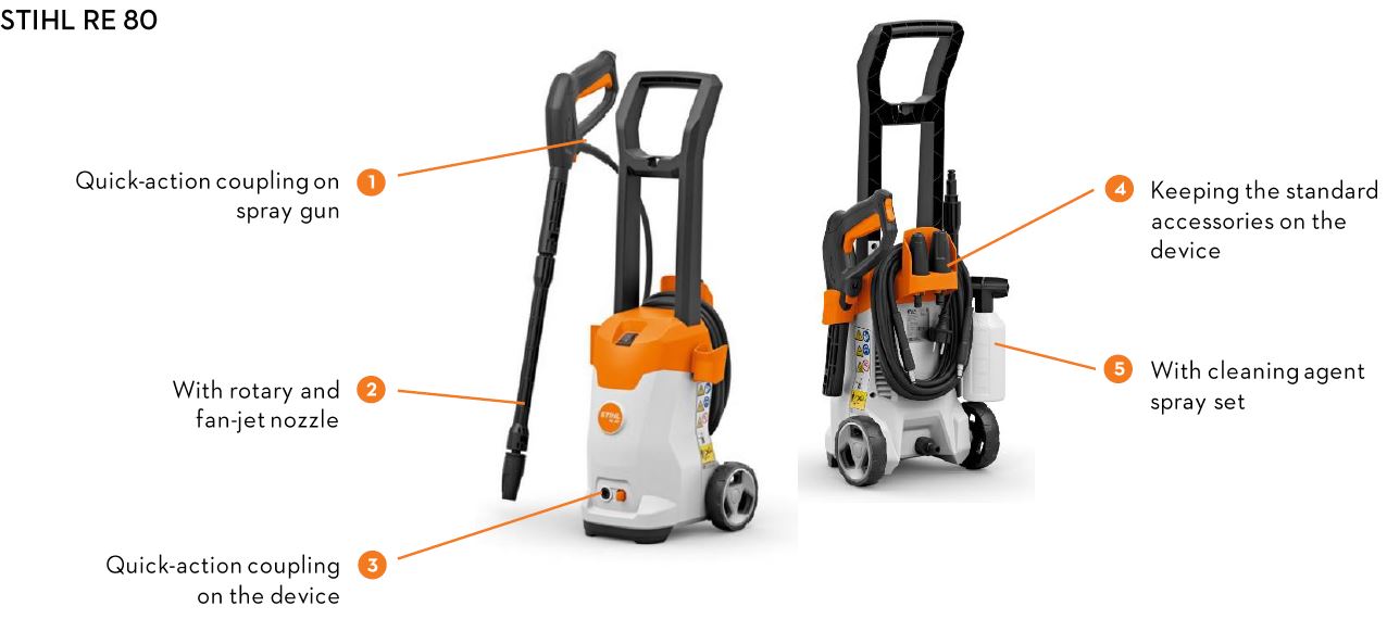 STIHL RE 80 Electric Pressure Washer - 1600 PSI High-Pressure Cleaner for Home & Outdoor Cleaning - Perfect for Driveways, Decks, and Patios