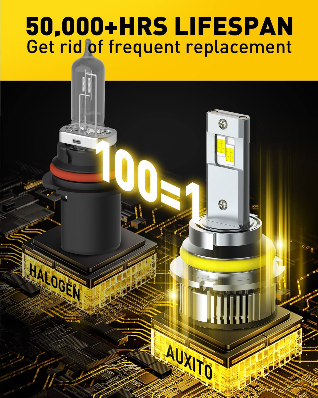 Brightest HB5/9007 LED Headlight Bulbs 120W 24000 Lumens 6500K Cool White - High Performance for Cars, Trucks, SUVs - Perfect for Night Driving & Foggy Conditions