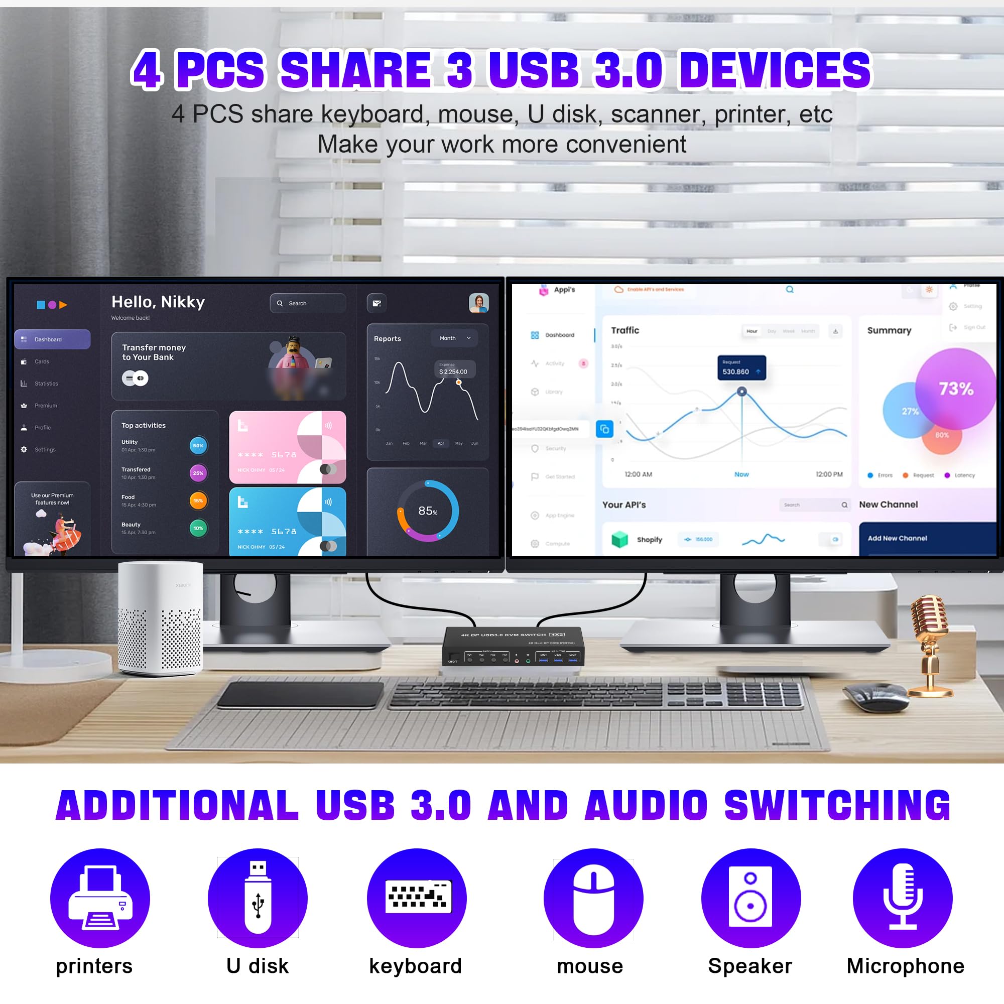 4K 60Hz USB 3.0 DisplayPort KVM Switch for 4 PCs & 2 Monitors - Dual Monitor Support with Audio/Mic Output & 3 USB 3.0 Ports - Ideal for Home Office, Gaming Setup, and Multi-Computer Workstations