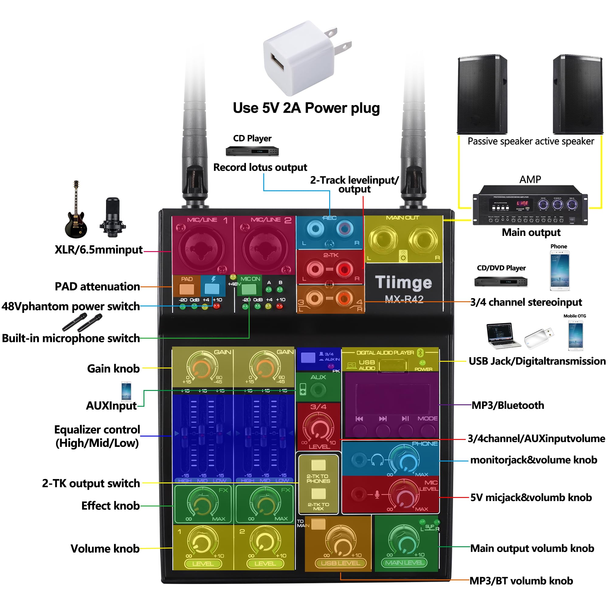 Professional 4-Channel Audio Mixer with Dual Wireless Microphones, USB/Bluetooth/MP3 Input, 48V Phantom Power - DJ Mixing Console for Karaoke, Live Performances & Home Studios | Perfect for DJs, Musicians & Podcasters