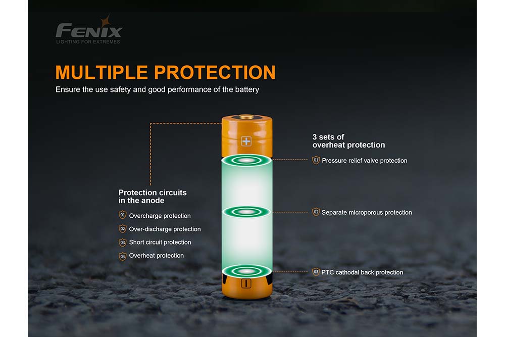 Fenix ARB L18 3000P Rechargeable Lithium-ion Battery for Flashlights, Headlamps & Outdoor Gear - Perfect for Camping, Hiking & Emergency Preparedness