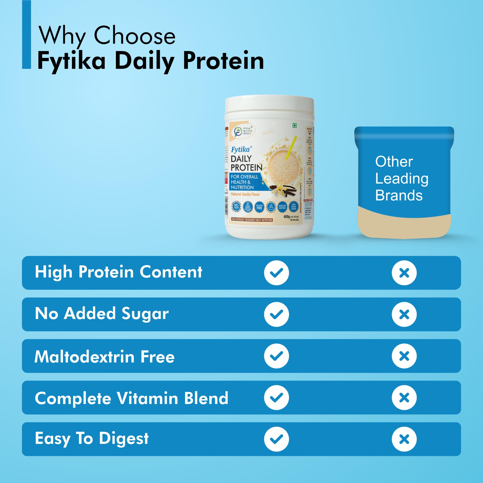 FYTIKA Daily Protein Powder for Adults - 37 Essential Vitamins & Minerals, 50% Protein Per Serving | High Protein Drink for Women & Men | Vanilla Flavor, 400g (Pack of 1) | Perfect for Post-Workout Recovery & Healthy Lifestyle