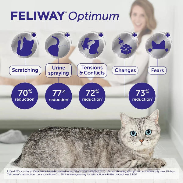 FELIWAY OPTIMUM Cat Calming Diffuser Refill - 30 Day Supply | Reduces Stress & Anxiety in Cats | Perfect for Multi-Cat Homes & Vet Visits