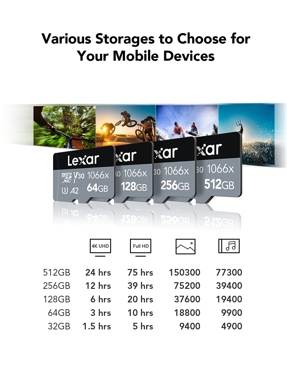 Lexar Professional 1066x 128GB Micro SDXC UHS-I Card with SD Adapter - Up to 160MB/s Read Speed - Compatible with Action Cameras, Drones, Smartphones & Tablets - Perfect for 4K Video Recording, Gaming & High-Performance Storage (LMS1066128G-BNAAG)
