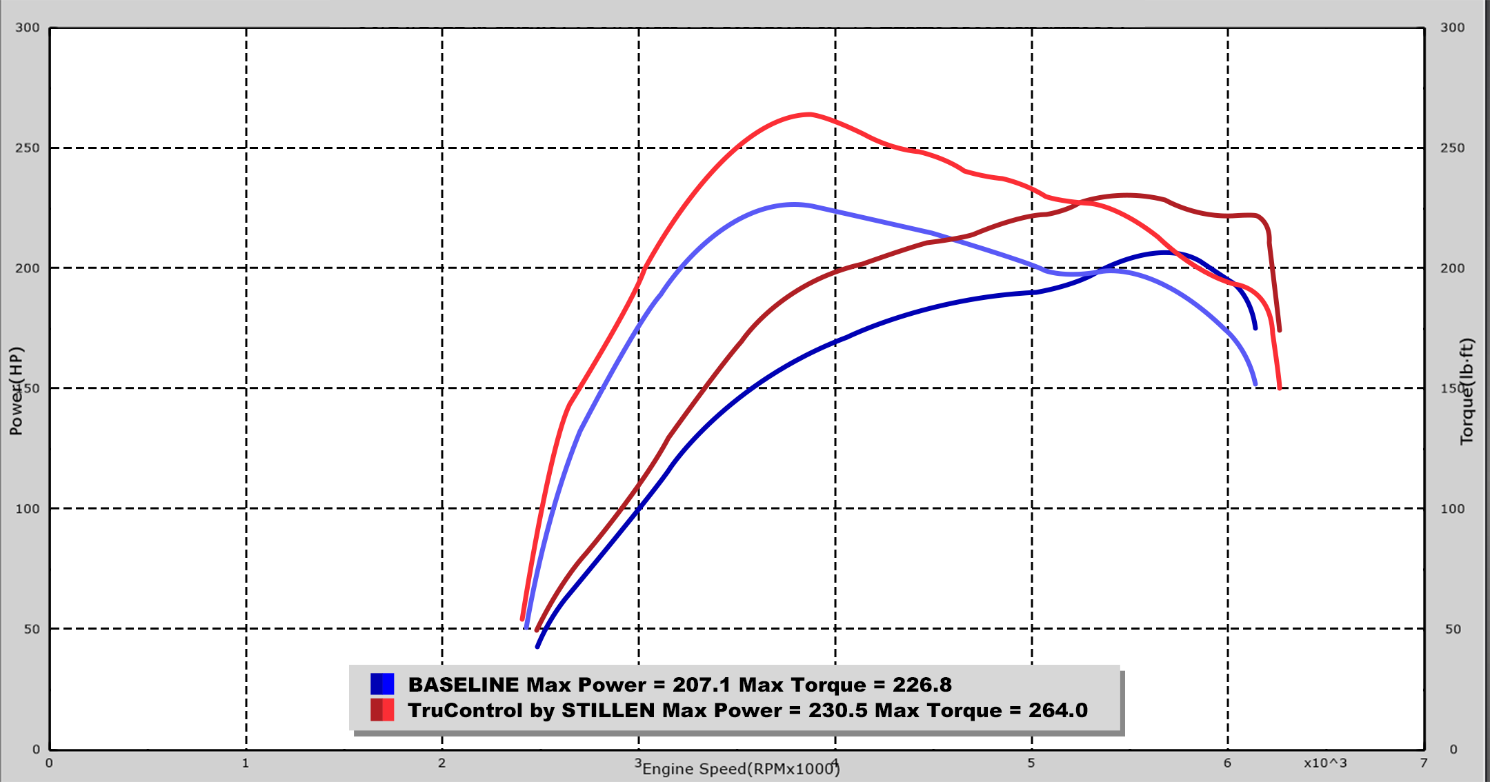 STILLEN TruControl TC102008 Performance Tuning Module for 2017-2020 Hyundai Elantra 1.6T - Boost Power & Fuel Efficiency - Perfect for Street Racing & Daily Commuting