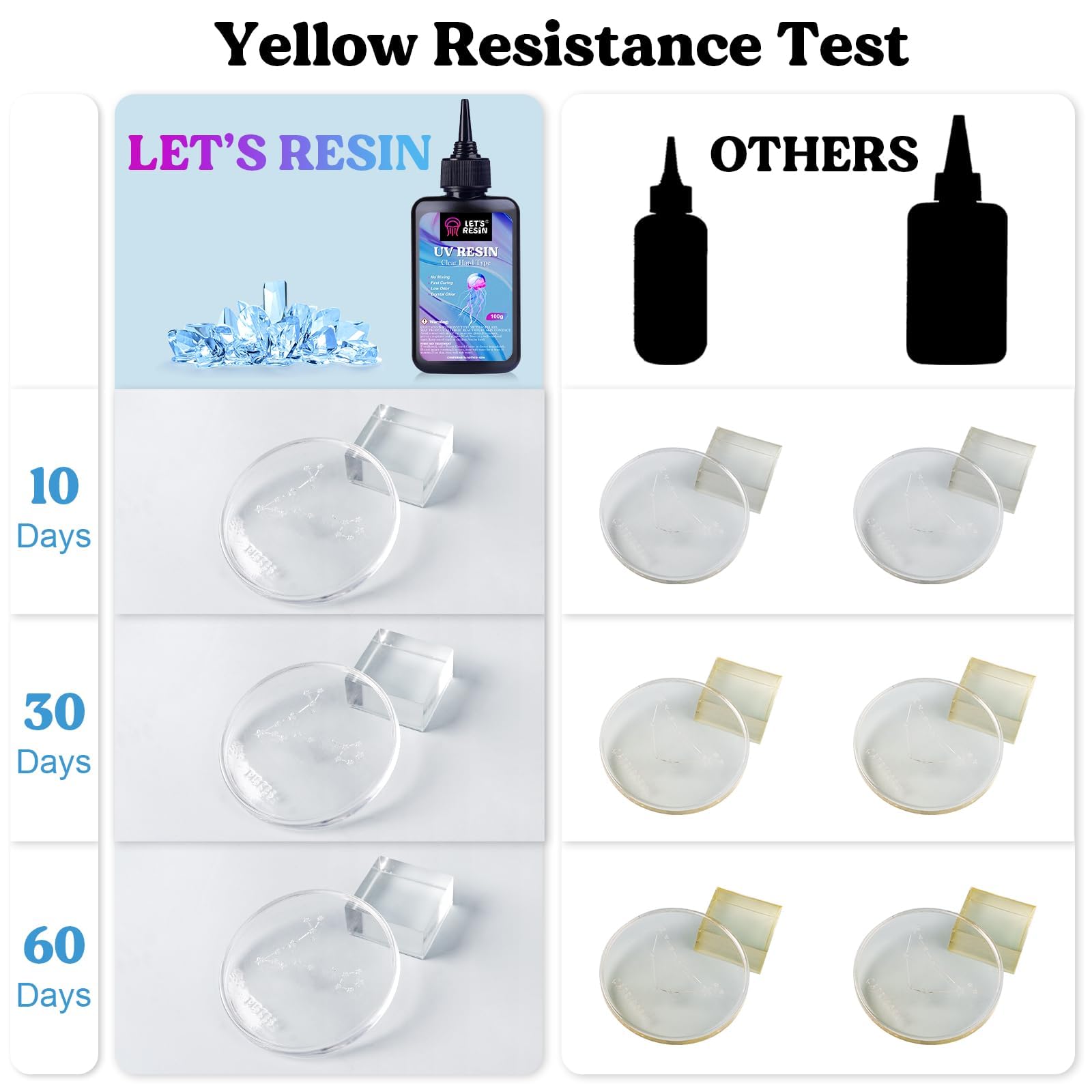 UV Resin Kit with UV Light & Neon Pigment Powder - Complete DIY Jewelry Making Set for Epoxy Resin Crafts, Pendants, Keychains - Perfect for Beginners & Artists