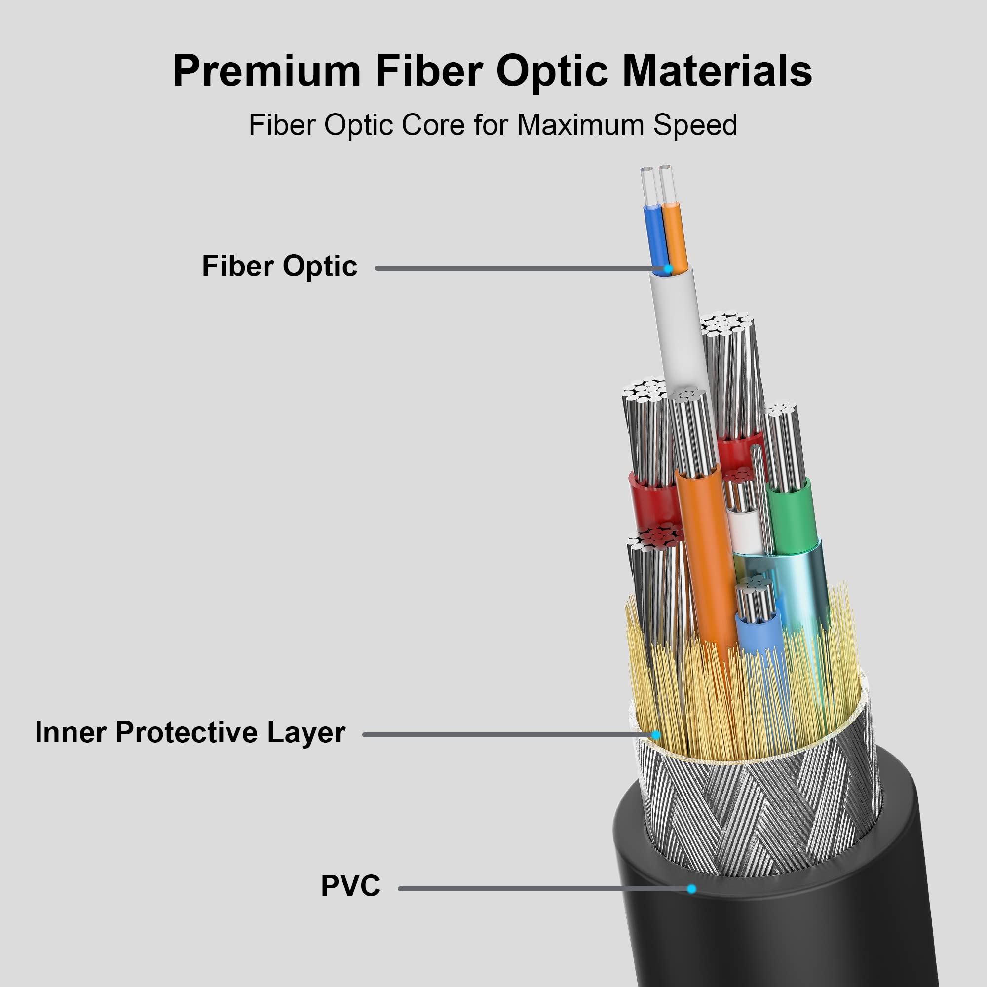 FIBBR Ultra Fiber Optic USB-C Cable 10ft - 5Gbps High Speed for Gaming & VR