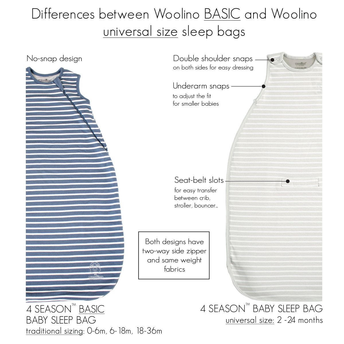 Woolino Merino Wool & Organic Cotton Baby Sleep Sack - 4 Season Wearable Blanket for Infants & Toddlers (18-36 Months) with Two-Way Zipper - Cute Panda Design - Perfect for Nursery, Daycare & Travel