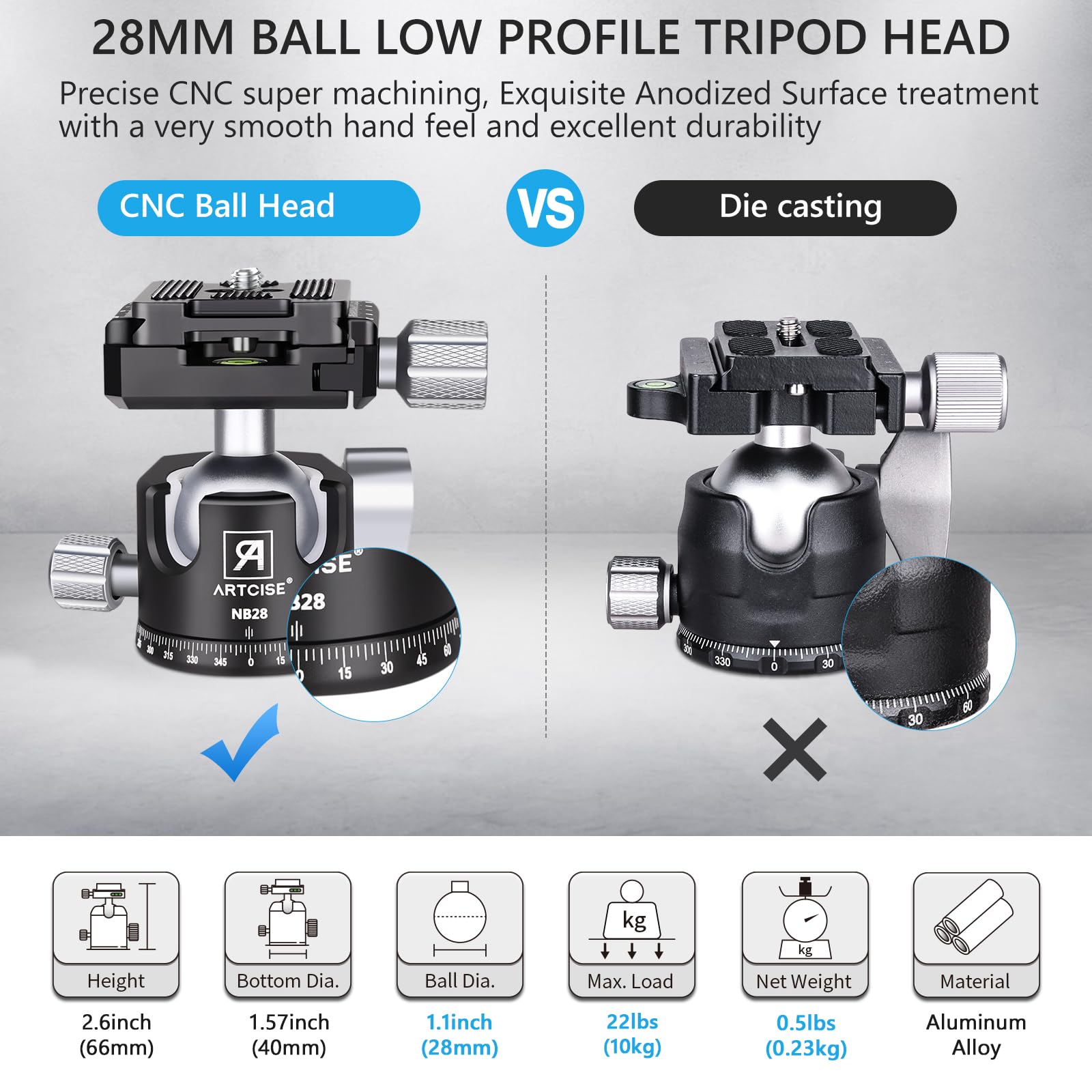 28mm Professional Low Profile Ball Head Tripod with 2 Arca-Swiss Quick Release Plates - CNC Aluminum 360° Rotating Panoramic Ball Head for DSLR Cameras, Monopods & Sliders (Max Load 22lbs/10kg) - Perfect for Landscape, Architecture & Travel Photography