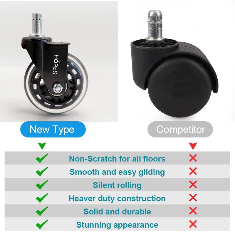 Original Rollerblade Office Chair Wheels - Heavy Duty Replacement Rubber Casters for Hardwood Floors & Carpet (Set of 5) | Perfect for Home Office, Gaming Chairs & Workspace Mobility | As Seen on CNN