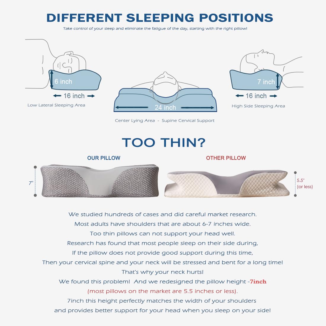 **Orthopedic Memory Foam Cervical Pillow for Neck Pain Relief - Ergonomic Contour Support Pillow for Side, Back & Stomach Sleepers - Hypoallergenic & Odorless - Dark Grey & White - Perfect for Travel, Office & Home Use**