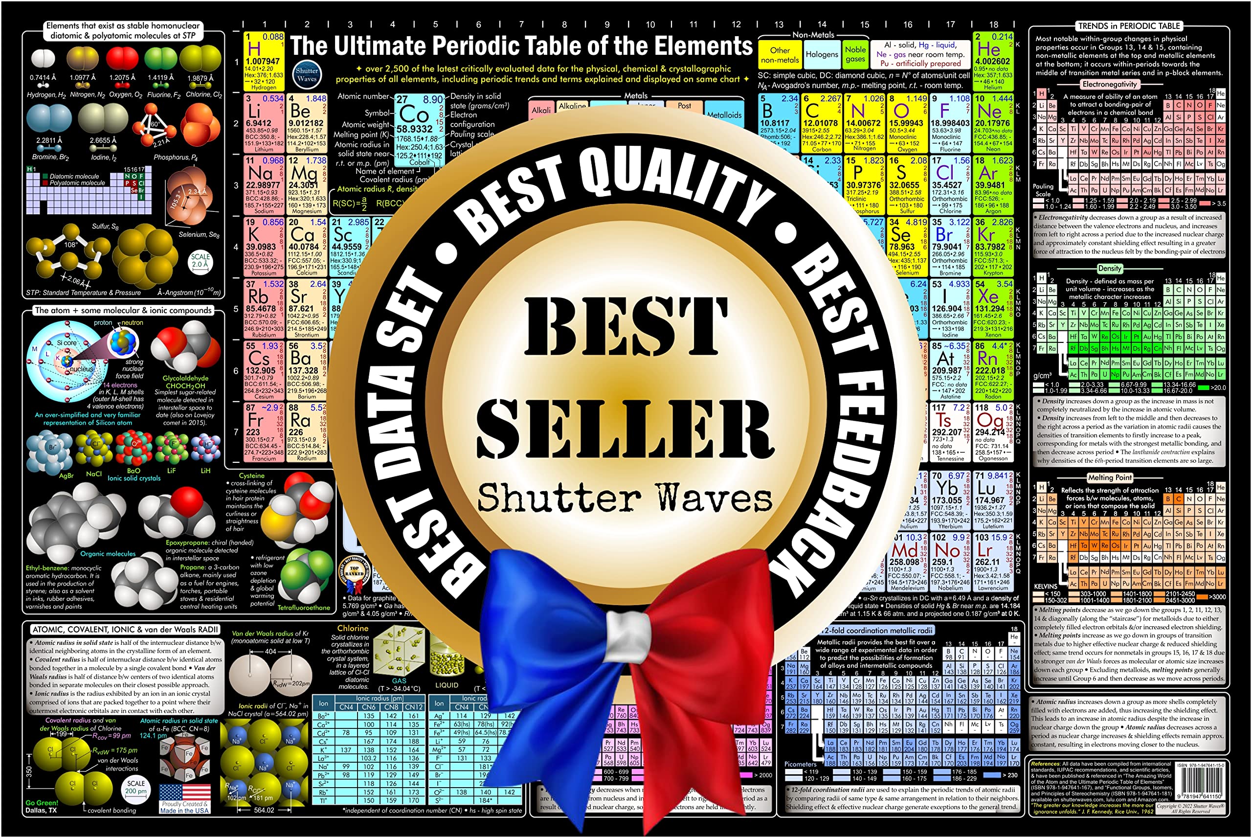 Shutter Waves Periodic Table Poster - 20x30 Inch Laminated Science Classroom Decor - Wet & Dry Erase Marker Safe - High Quality Photo Art Print by Dallas Professors - Perfect for Chemistry Labs, School Classrooms & Home Study Rooms