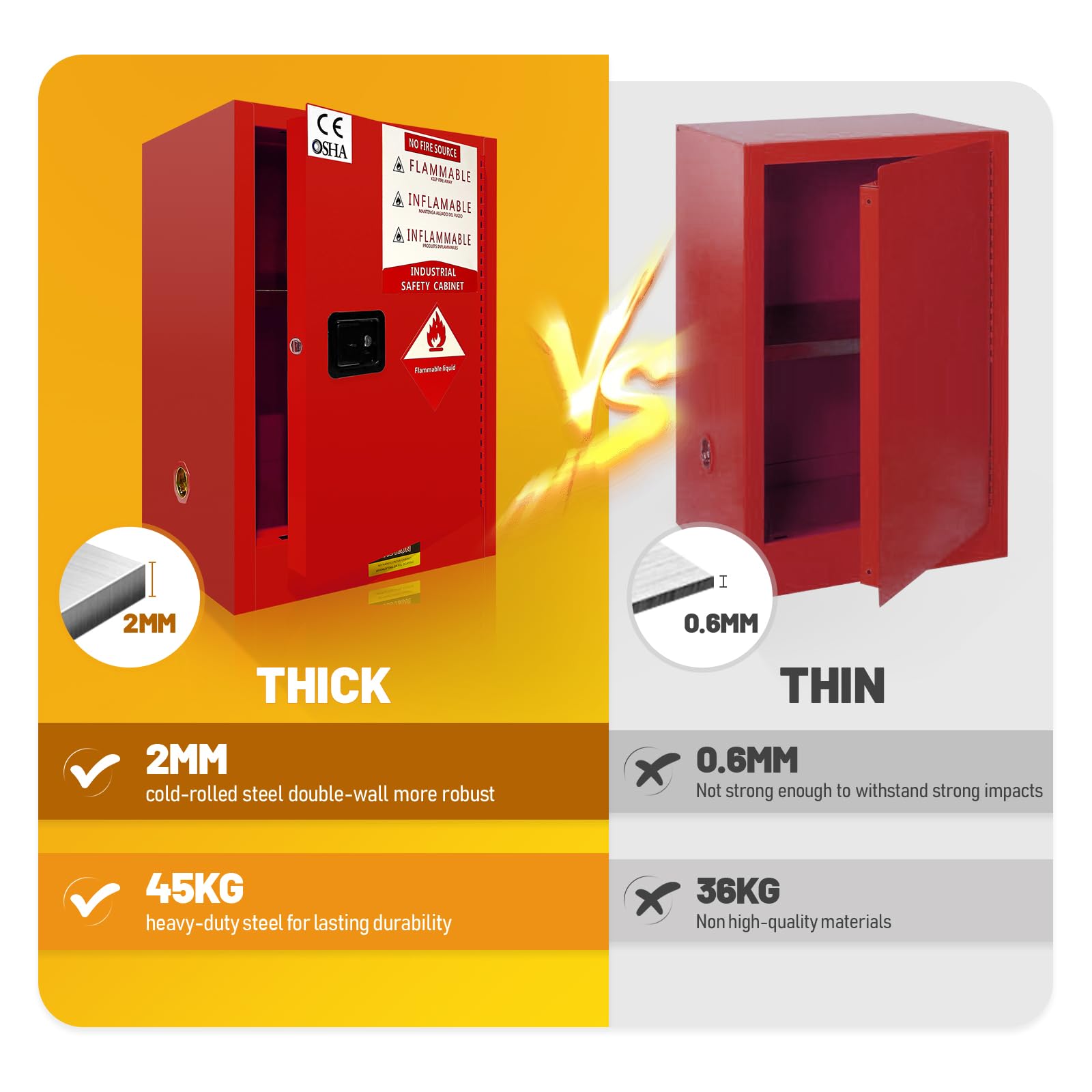 Flammable Safety Storage Cabinet - 23.23