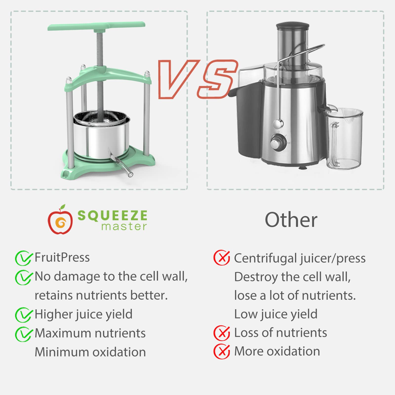 Stainless Steel Manual Fruit Press 1.6 Gallon/6L - Cheese Tincture Herb Wine Press with T-Handle & Triangular Structure for Juice, Cider, Olive Oil - Perfect for Home Brewing, Winemaking & Kitchen Use (Green)