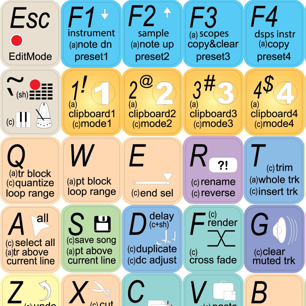 Renoise Keyboard Shortcut Labels for Music Production