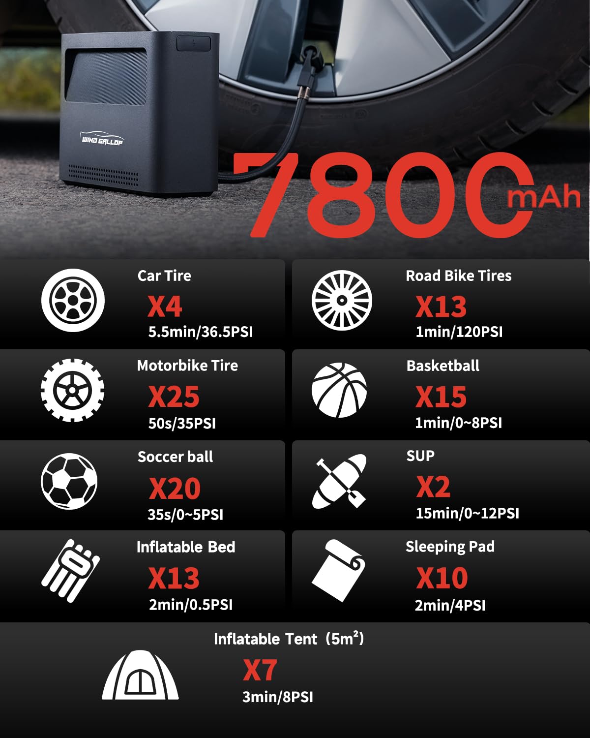 **High-Pressure 150PSI Electric Air Pump - 3X Faster Portable SUP & Car Tire Inflator, 300L/min Airflow for Paddle Boards, Tents, Air Beds, Floats - Ideal for Outdoor Adventures & Emergency Car Maintenance**
