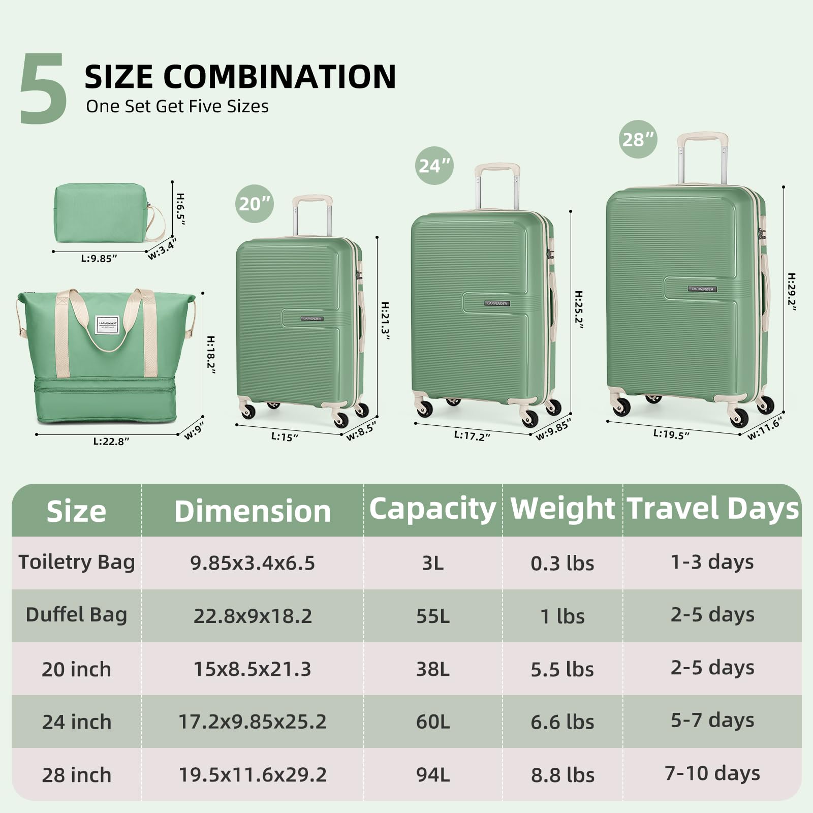5-Piece Lavender Expandable Hardside Luggage Set with Spinner Wheels - Lightweight PP Carry-On Suitcase for Men & Women (Green) | Perfect for Air Travel, Business Trips & Family Vacations