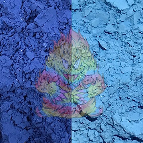 Dark Blue to Light Blue