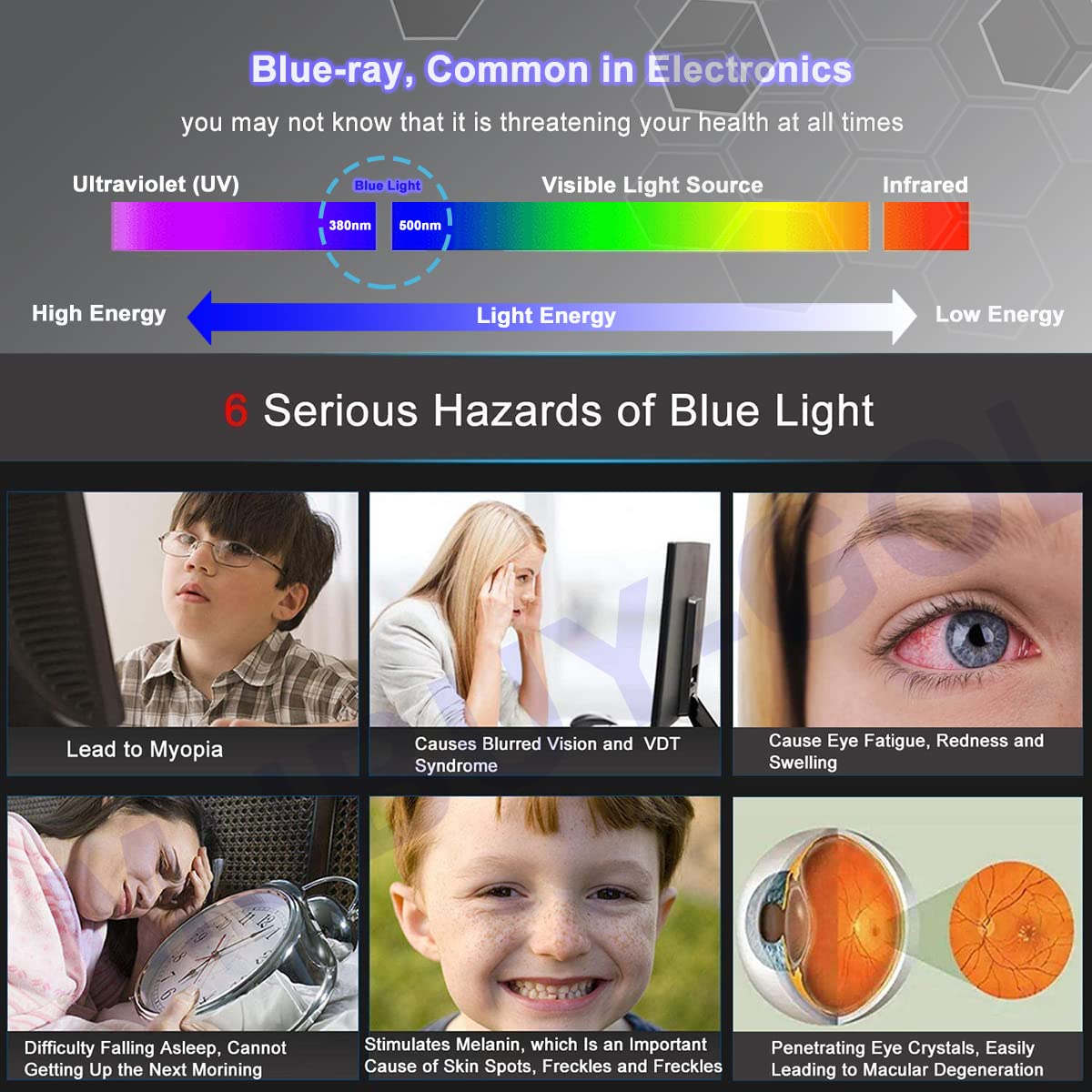 15.6 Inch Anti Blue Light Anti Glare Screen Protector for Portable Monitors - Compatible with ARZOPA, MNN, KYY, VILVA, ASUS, FANGOR, ViewSonic, QQH 16:9 Displays - Eye Care UV Protection for Office, Gaming & Home Use