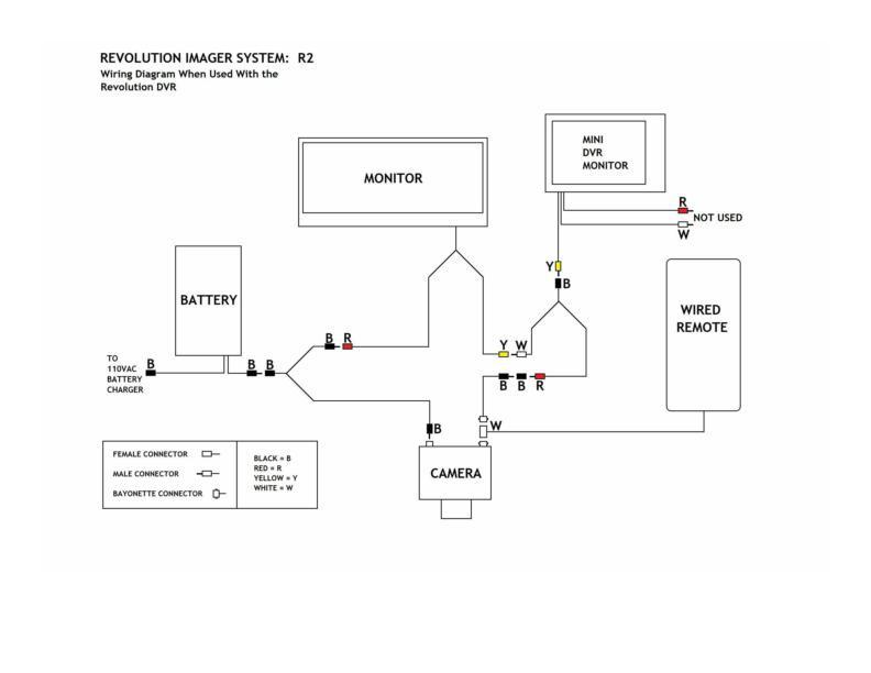 HD DVR Recorder - Capture & Save Every Moment | Home Security & Surveillance System for Indoor/Outdoor Use