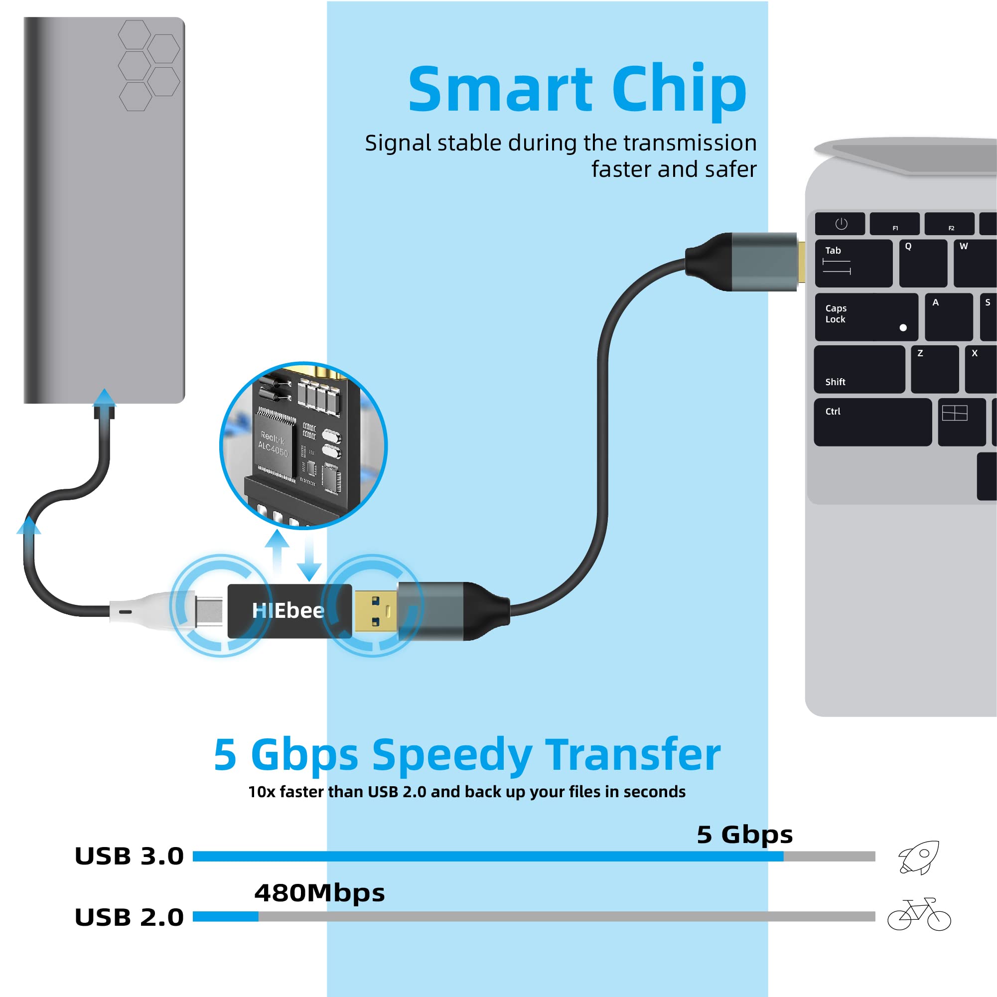 USB 3.0 Adapter Set - A to A Male, Female to Female, Type-C to A Male & 3.0 Female to C Female Connector | Compatible with Hard Drives, Laptops, PCs | Perfect for Data Transfer, Charging & Device Connectivity