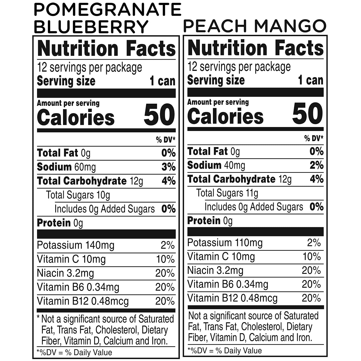 V8 +Energy Variety Pack - 3 Boxes (8oz, 24pk Each) | Pomegranate Blueberry & Peach Mango Flavored Energy Drinks | Natural Boost for Workouts, Office & Outdoor Activities | Supports Donate a Meal Program