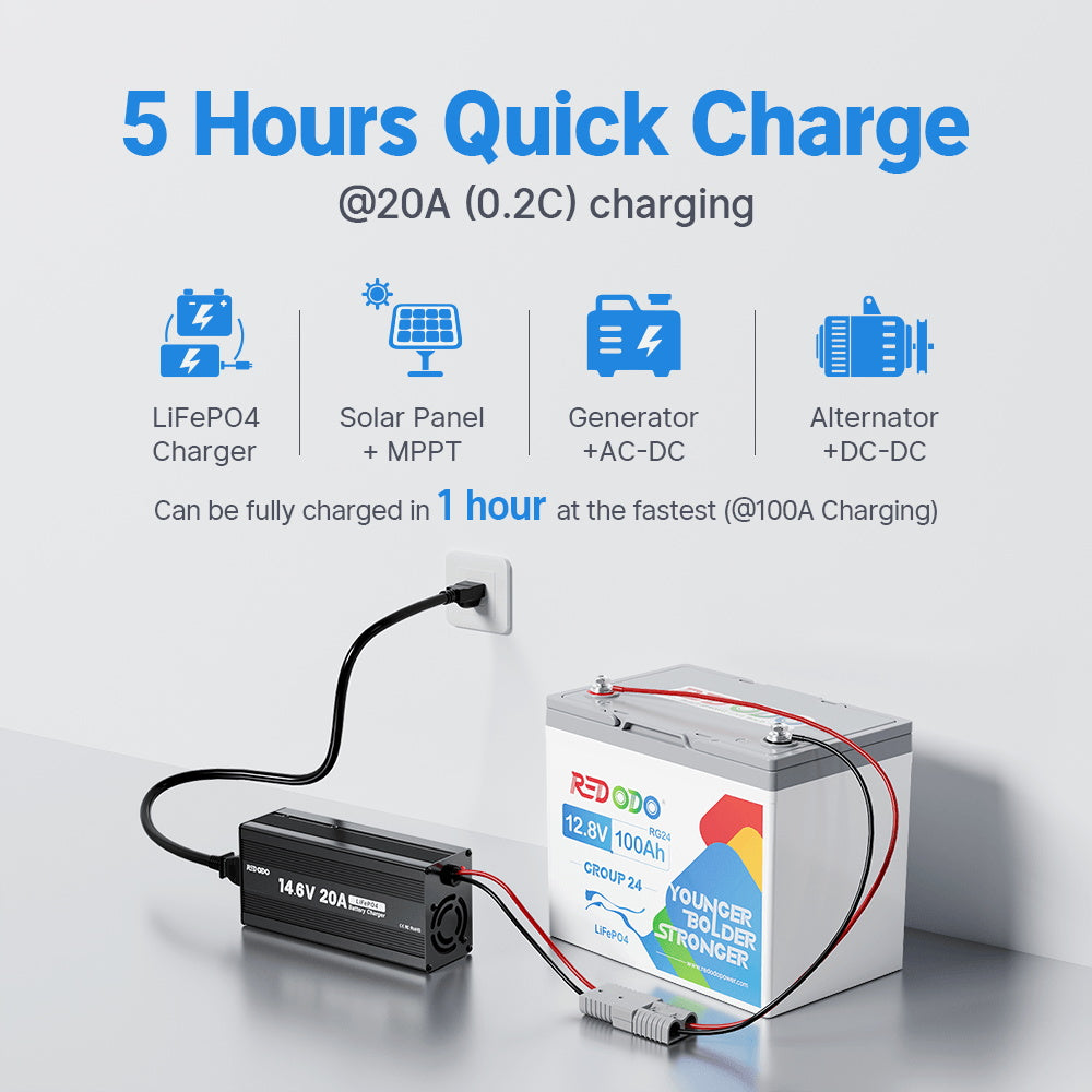 Redodo 12V 100Ah Group 24 Deep Cycle LiFePO4 Lithium Battery - Best for RV, Marine, Solar & Off-Grid Power | Long-Lasting Rechargeable Battery for Home, Camping, Boats & More