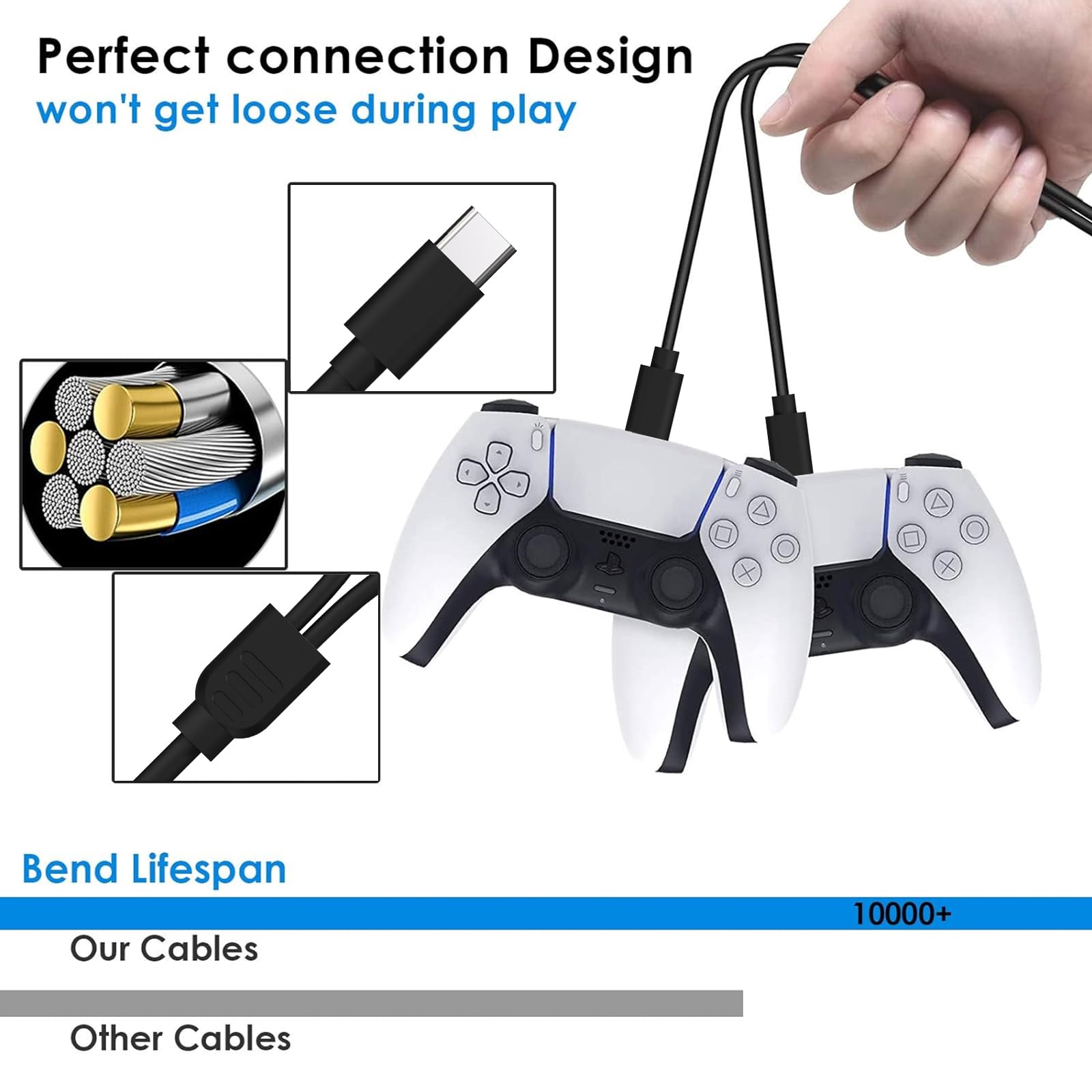 Geekria Fast Charging USB C Y-Splitter Cable for PS5 Dualsense Controller & Xbox Series X - 2-in-1 Multi Charging Cord (10FT) - Perfect for Gaming Setup & Simultaneous Device Charging