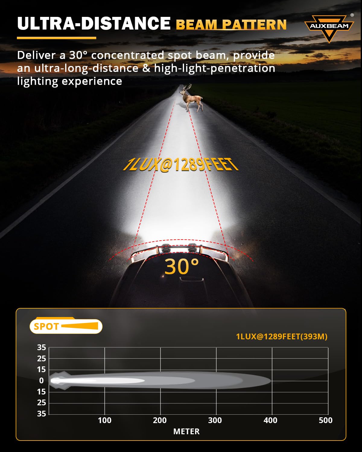 Auxbeam XP-Ultra Series 3