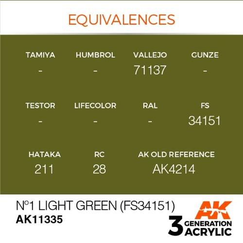 AK Interactive AK11335 AFV Series No.1 Light Green FS34151 Acrylic Paint 17ml - 3rd Gen Model Paint for Military Vehicles, Tanks & Dioramas