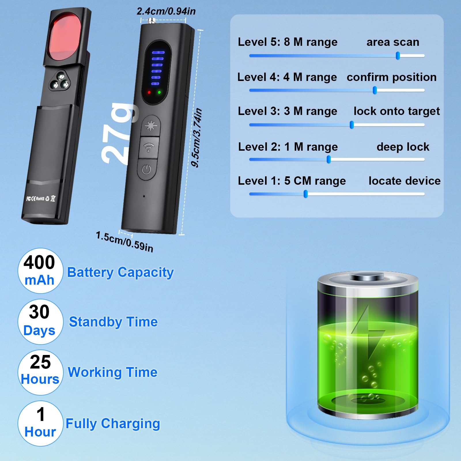 TANGMI Bed Bug Detector - Hidden Camera & GPS Tracker Finder with Magnetic Field Detection, Anti-Theft Alarm, Sound & Vibration Alert - Perfect for Travel, Hotel Rooms & Home Security