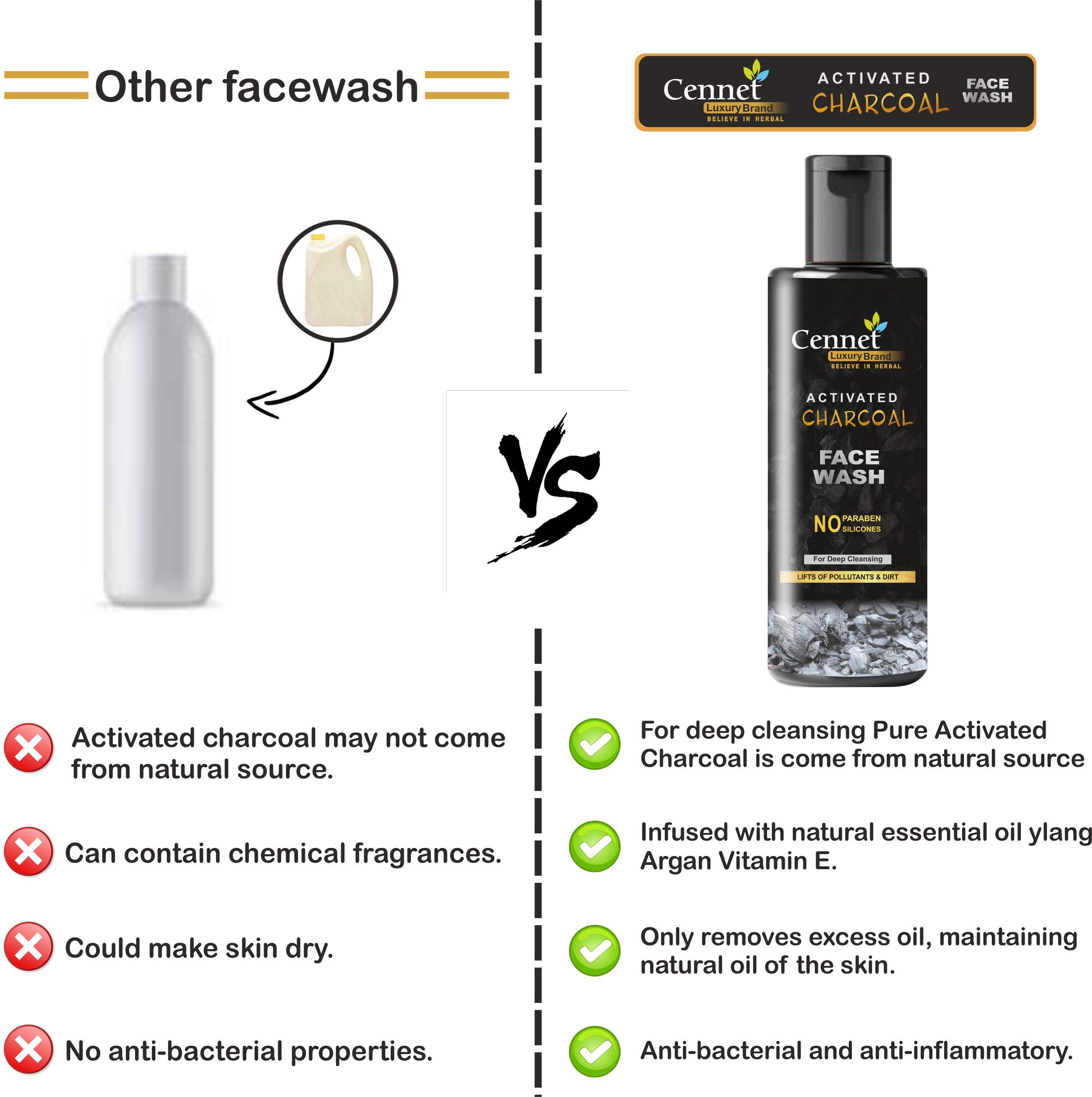 Activated Charcoal Face Wash for Men & Women - Deep Cleansing for Oily Skin, Anti-Acne Treatment, Pimple Control, Oil-Free Formula (100ml) - Perfect for Daily Skincare Routine & Breakout Prevention