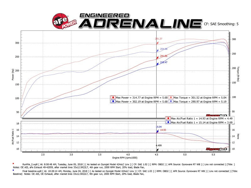 AFE Exhaust System with Black Tips & Cut Out - Compatible with Ram 1500 5.7L Hemi (2019-2024) - Enhanced Performance & Aggressive Sound for Off-Road & Daily Driving