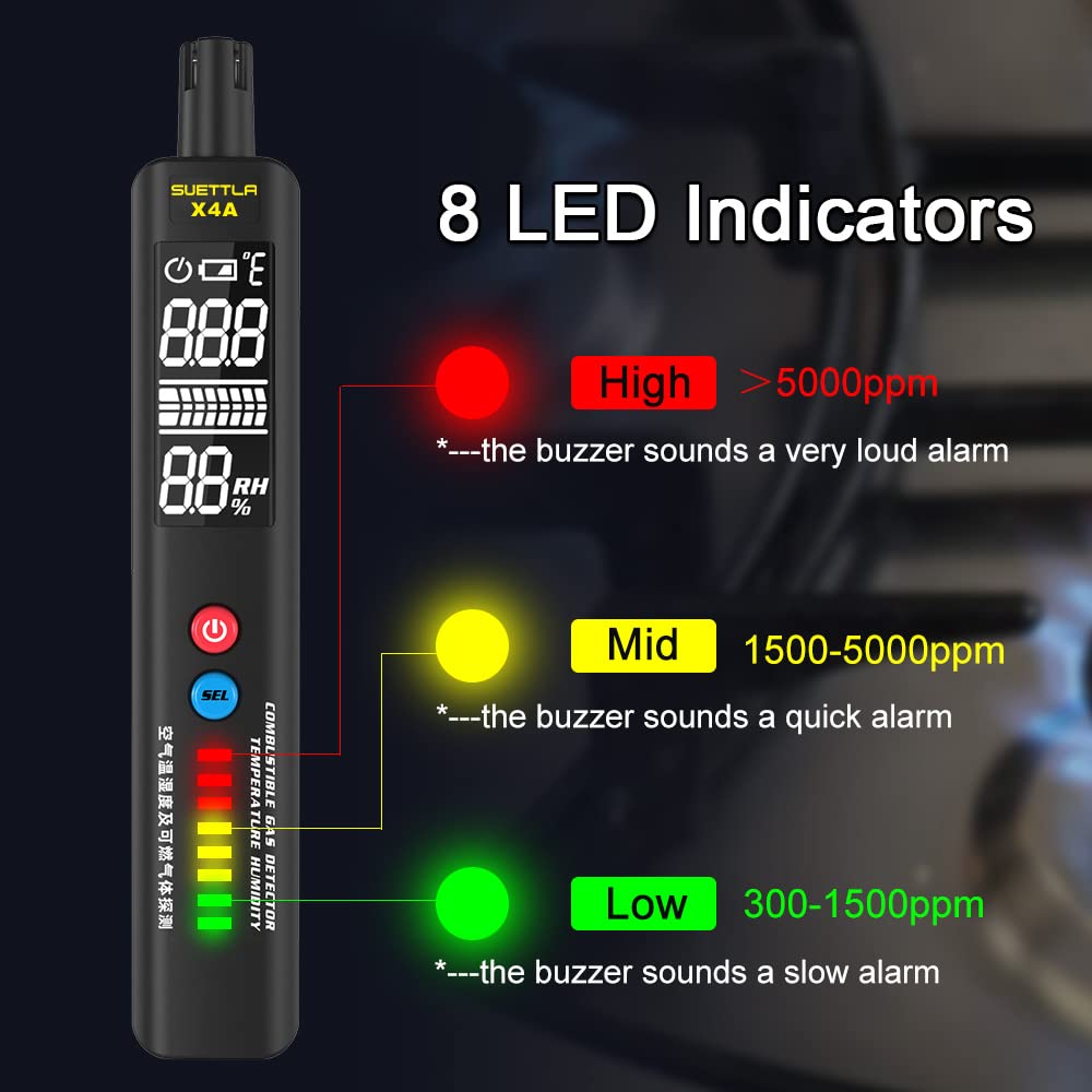 X4A Portable Natural Gas Leak Detector with Audible & Visual Alarm - 2-in-1 Handheld Gas Sniffer for Methane, Propane & Combustible Gas Detection - Built-in Temperature & Humidity Sensor - Ideal for Home Safety, HVAC Inspection & Industrial Use