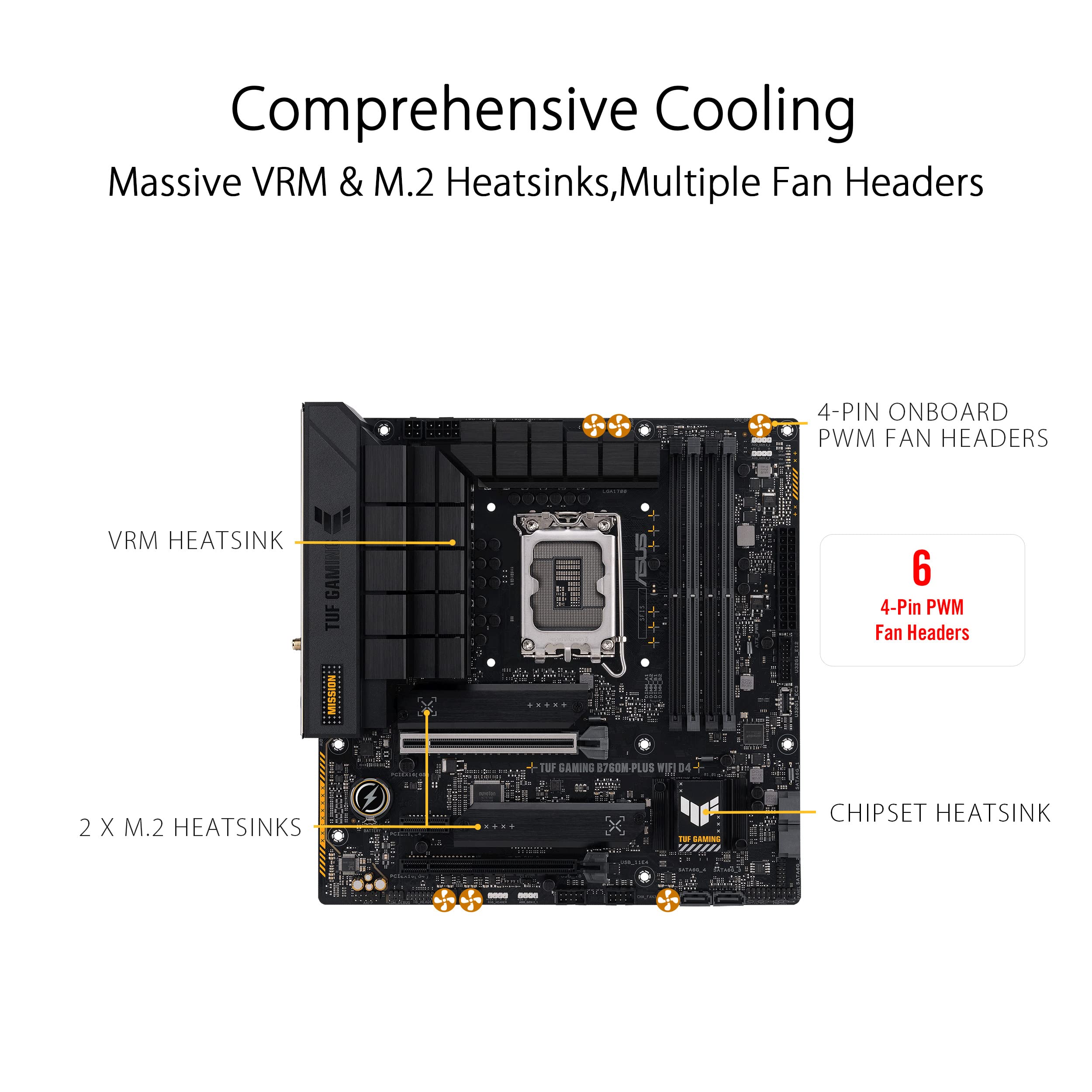 ASUS TUF Gaming B760M-PLUS WiFi D4 Motherboard - Intel LGA 1700 Socket, DDR4 RAM Support, Dual Display Outputs (HDMI & DisplayPort) - Perfect for Gaming PC Builds & Content Creation Workstations
