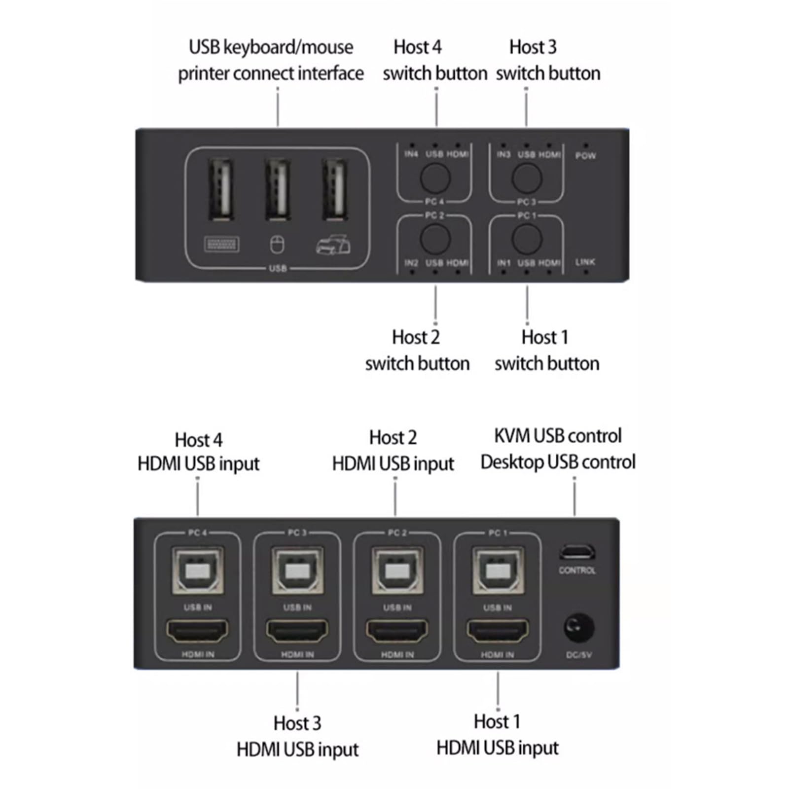 4-Port HDMI KVM Switch for 4 Computers - Seamless Switching Between Laptop, Mouse, Keyboard & Display - USB & Audio Support - Ideal for Home Office, Gaming & Multi-PC Setup